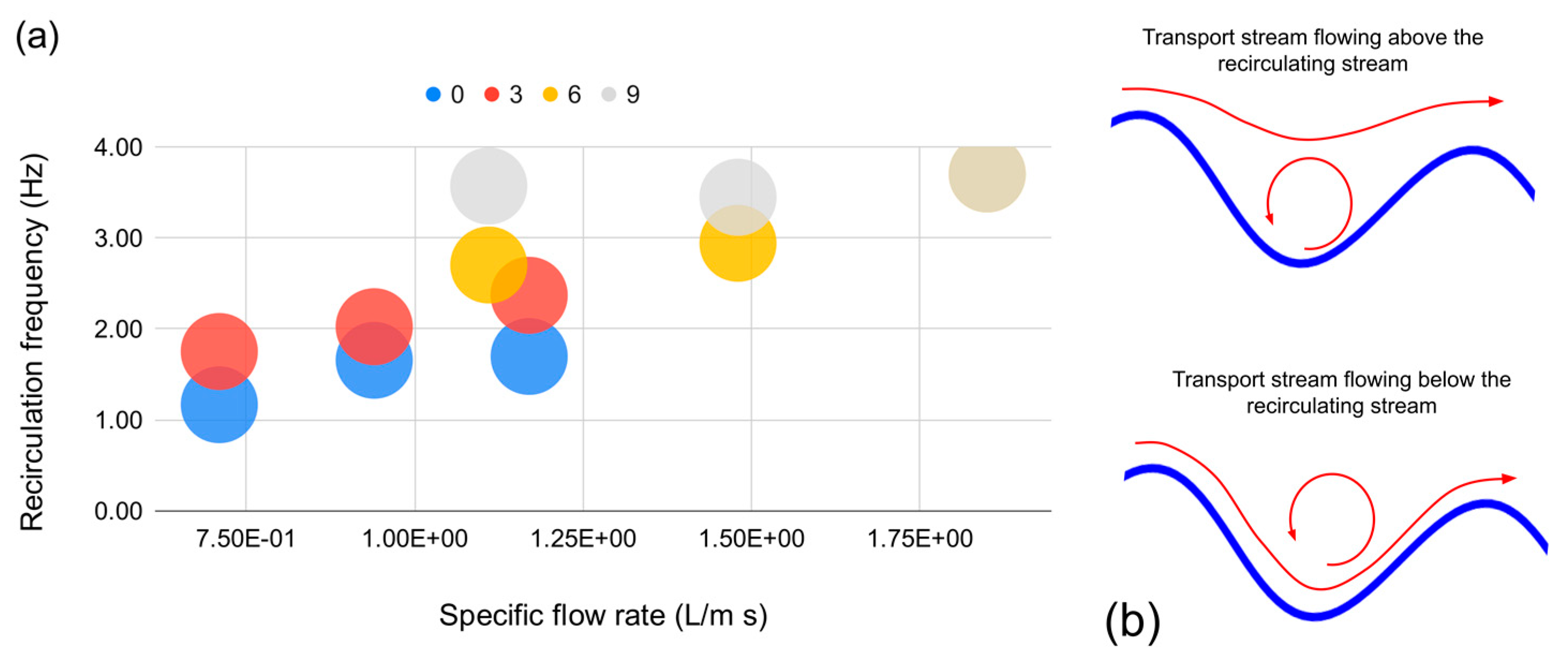 Chemengineering 05 00086 g005