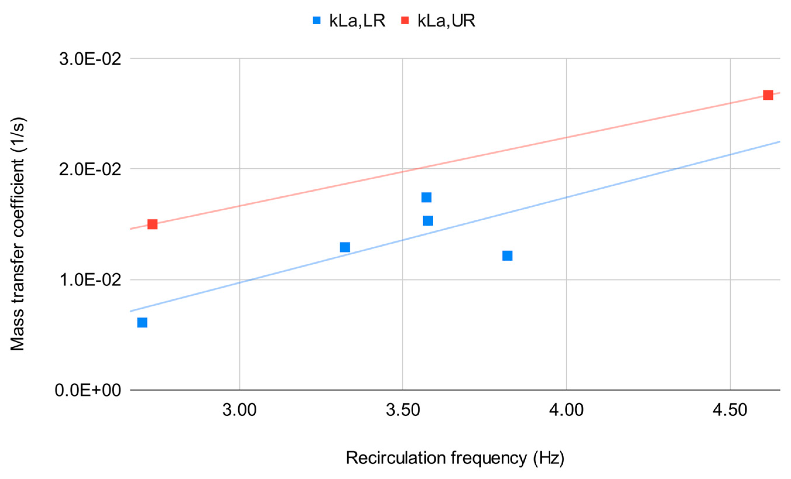 Chemengineering 05 00086 g006
