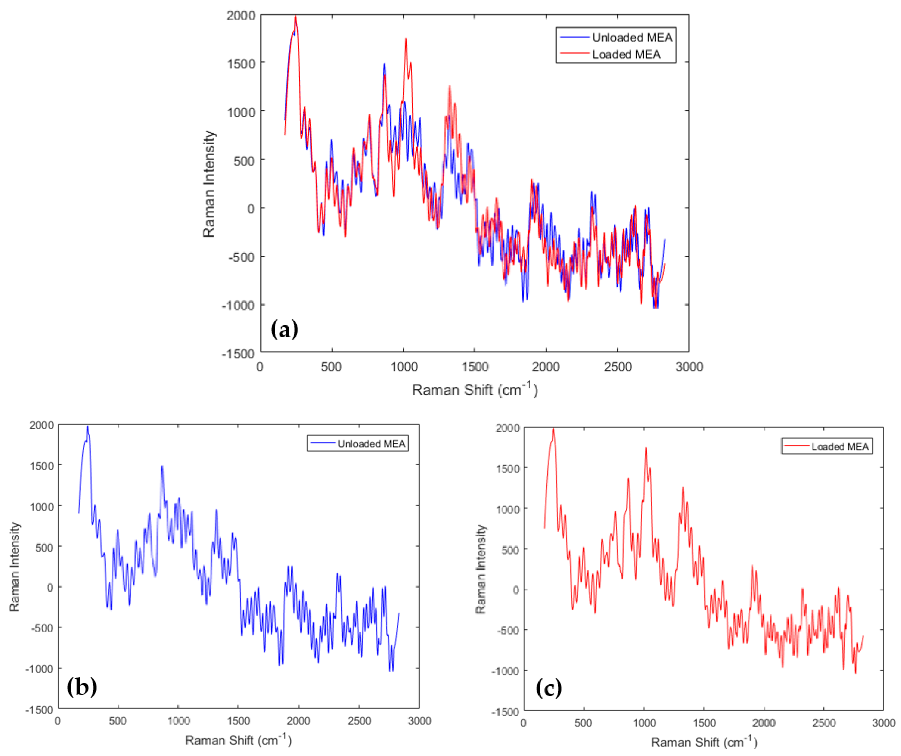 Chemengineering 05 00087 g004