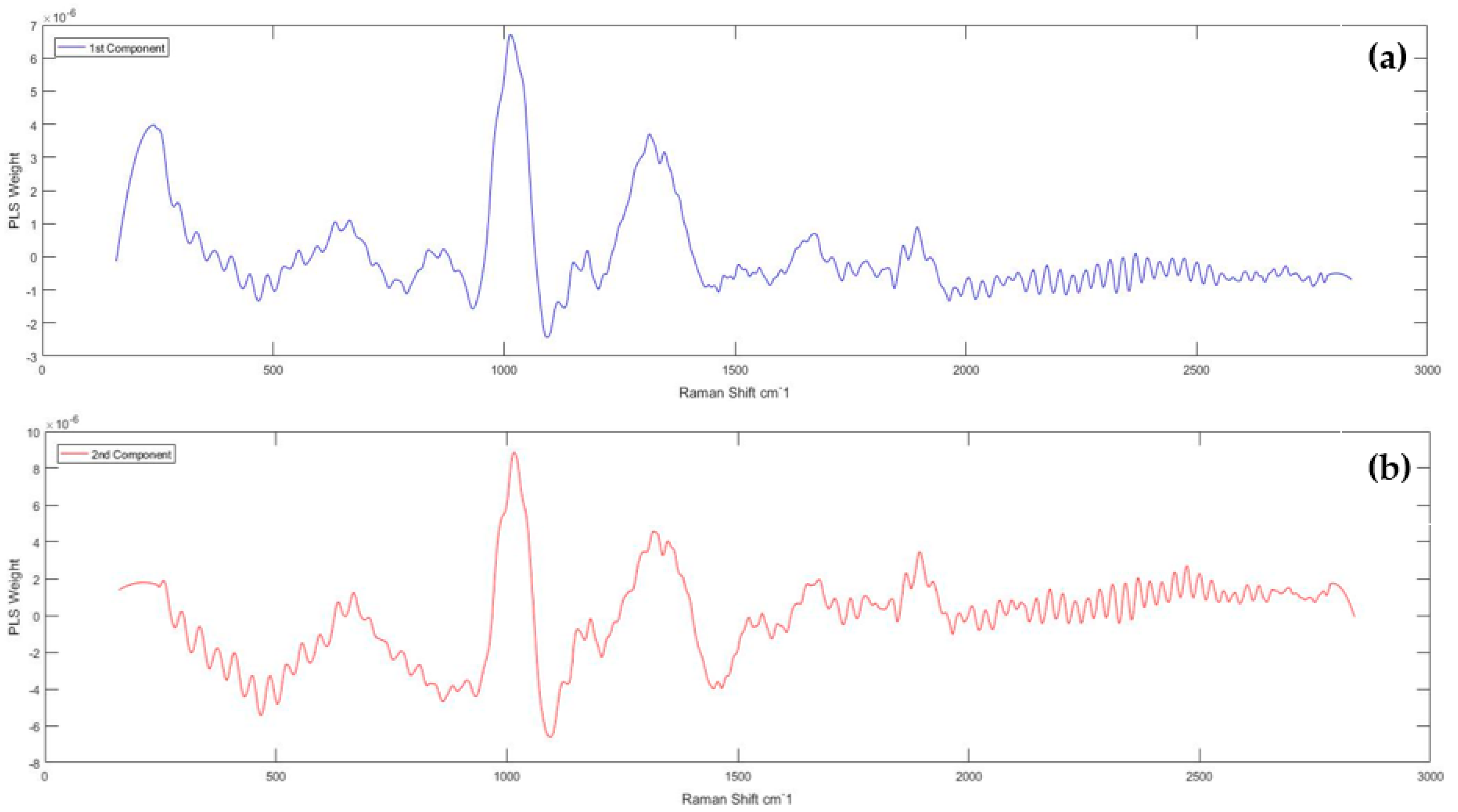Chemengineering 05 00087 g005