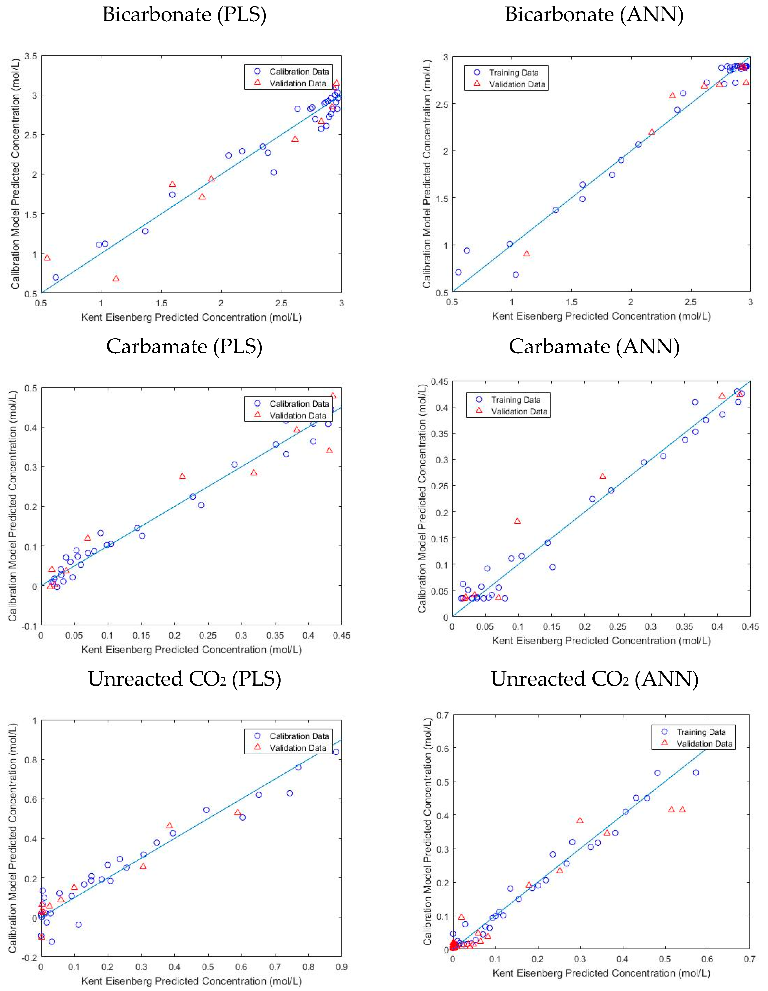 Chemengineering 05 00087 g006