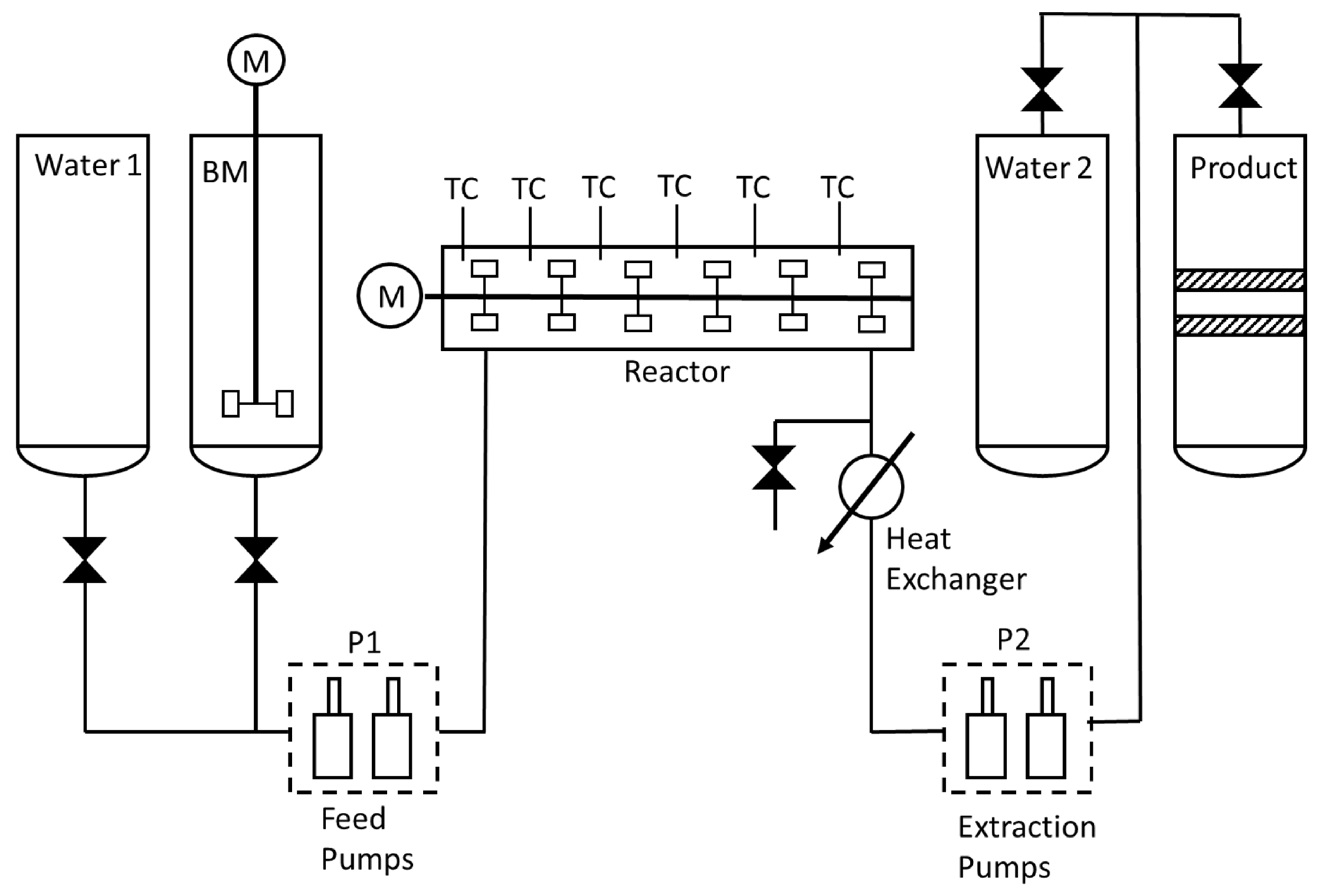 Chemengineering 06 00002 g002