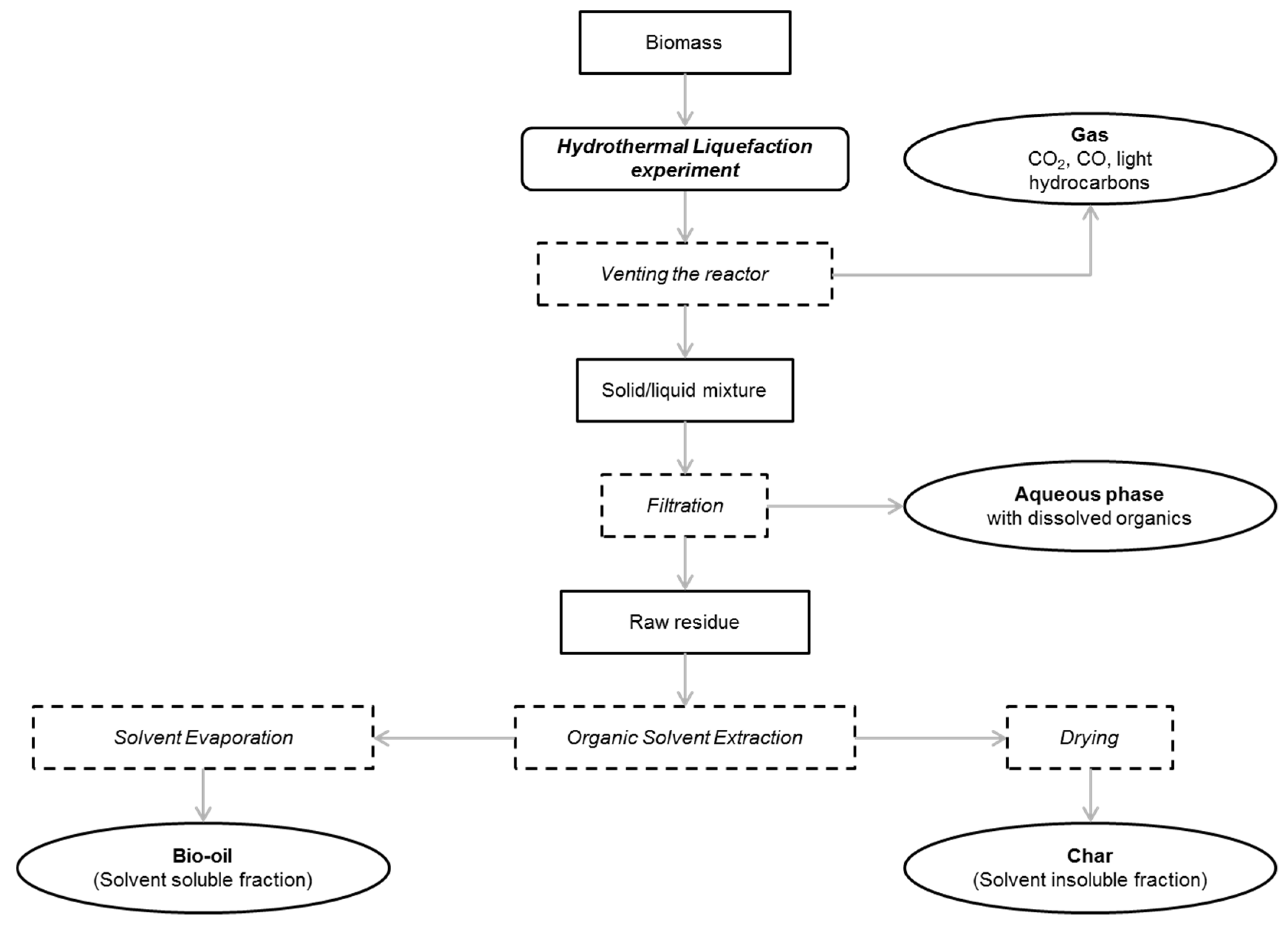 Chemengineering 06 00002 g003