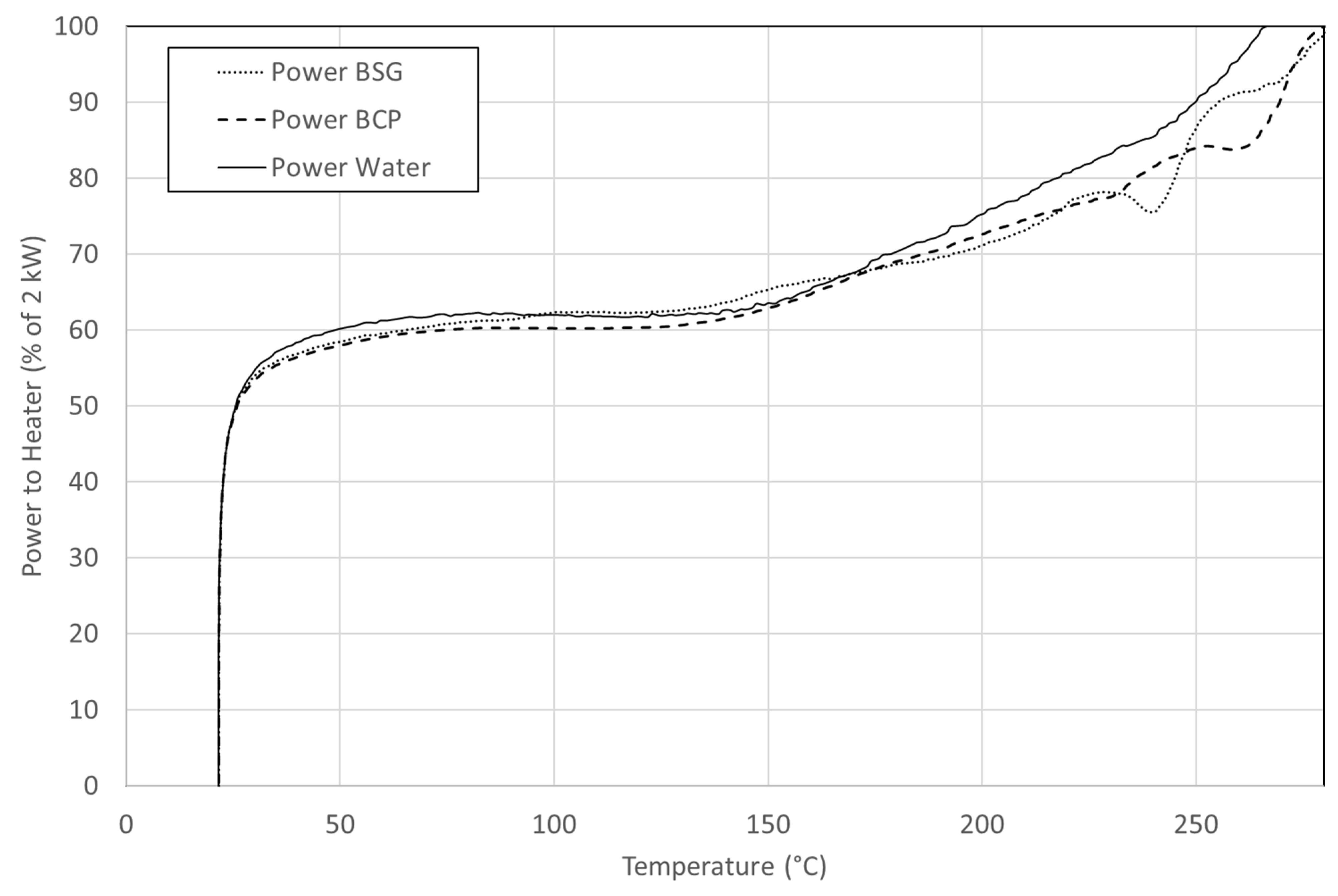 Chemengineering 06 00002 g004
