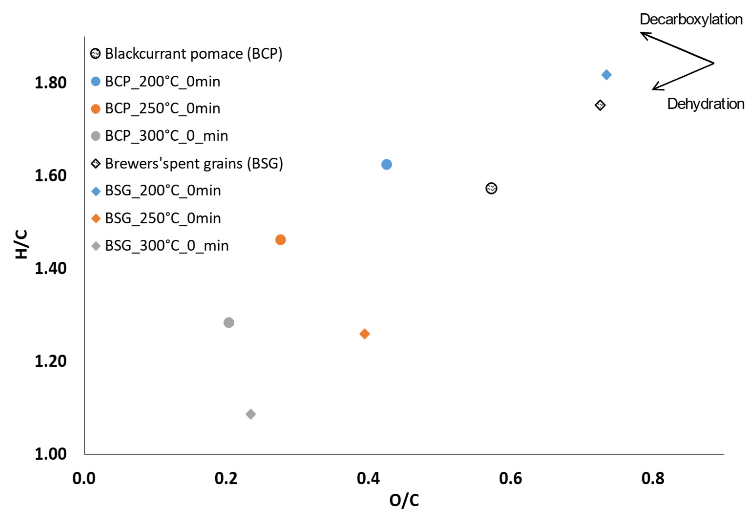 Chemengineering 06 00002 g005