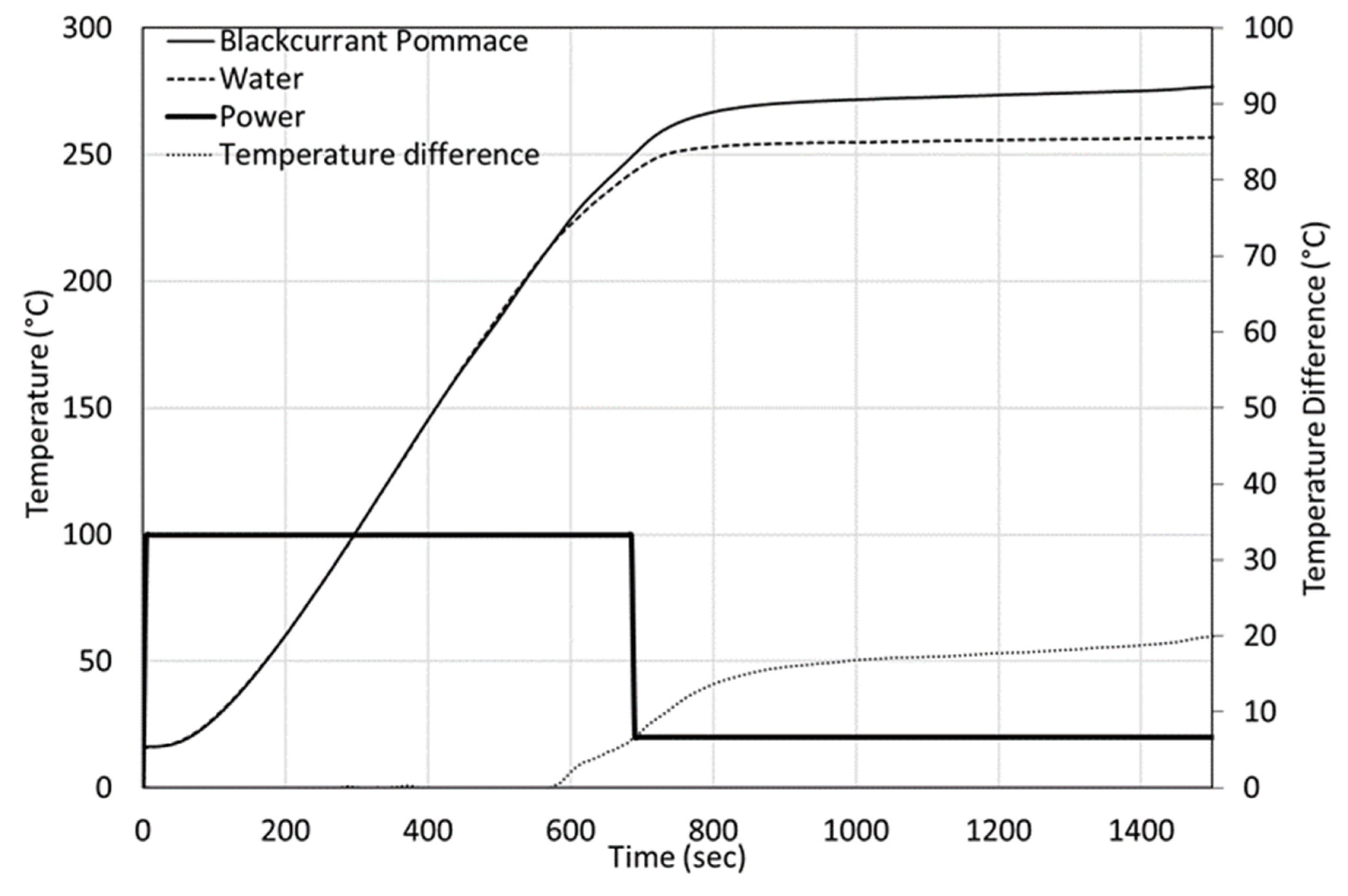 Chemengineering 06 00002 g006