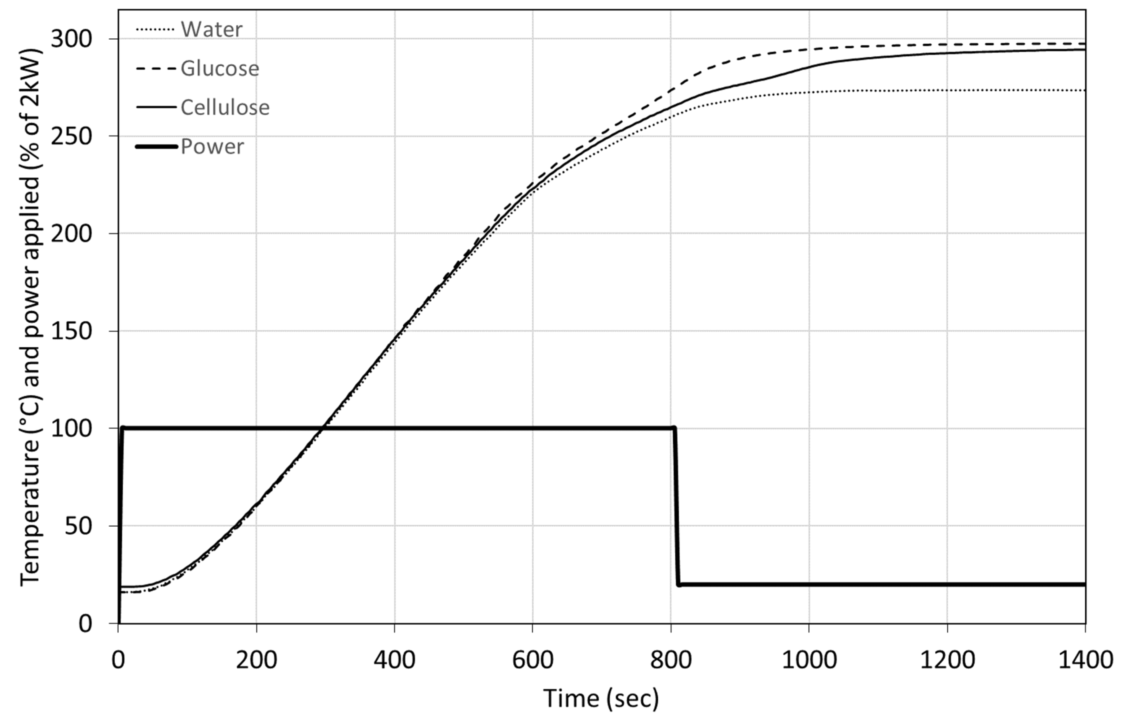 Chemengineering 06 00002 g007