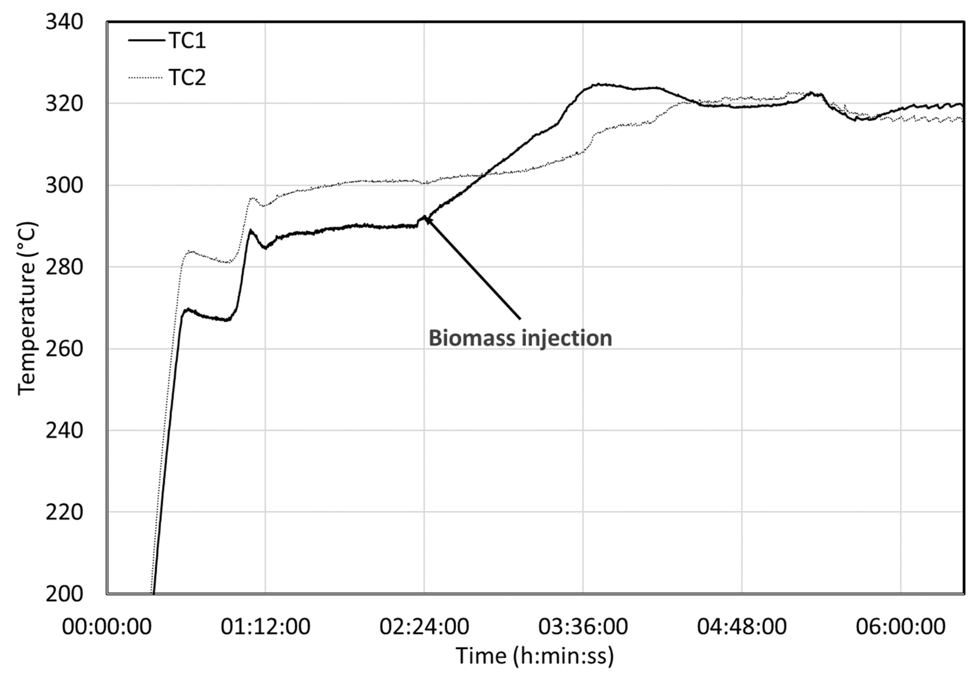 Chemengineering 06 00002 g008