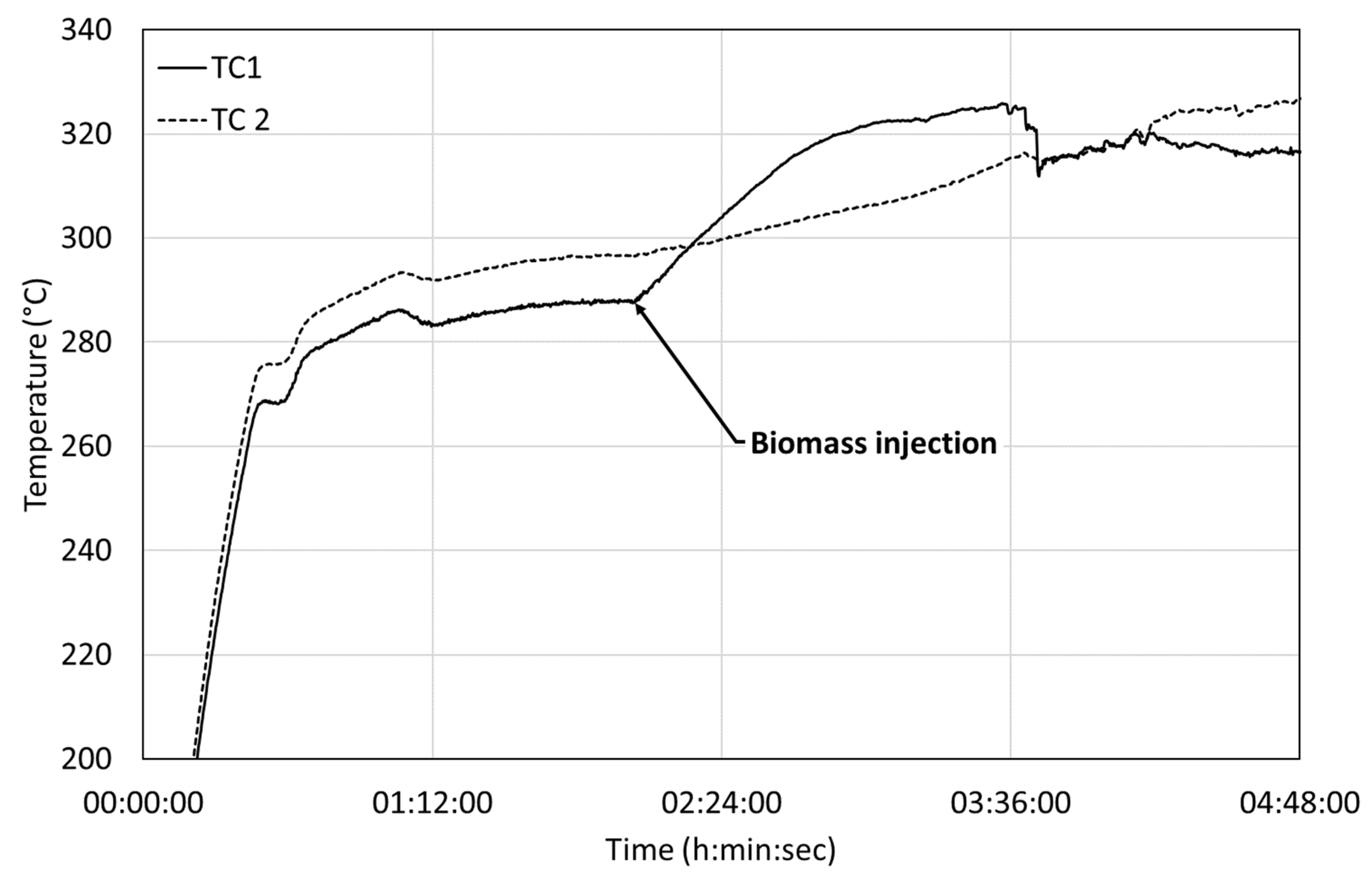 Chemengineering 06 00002 g009