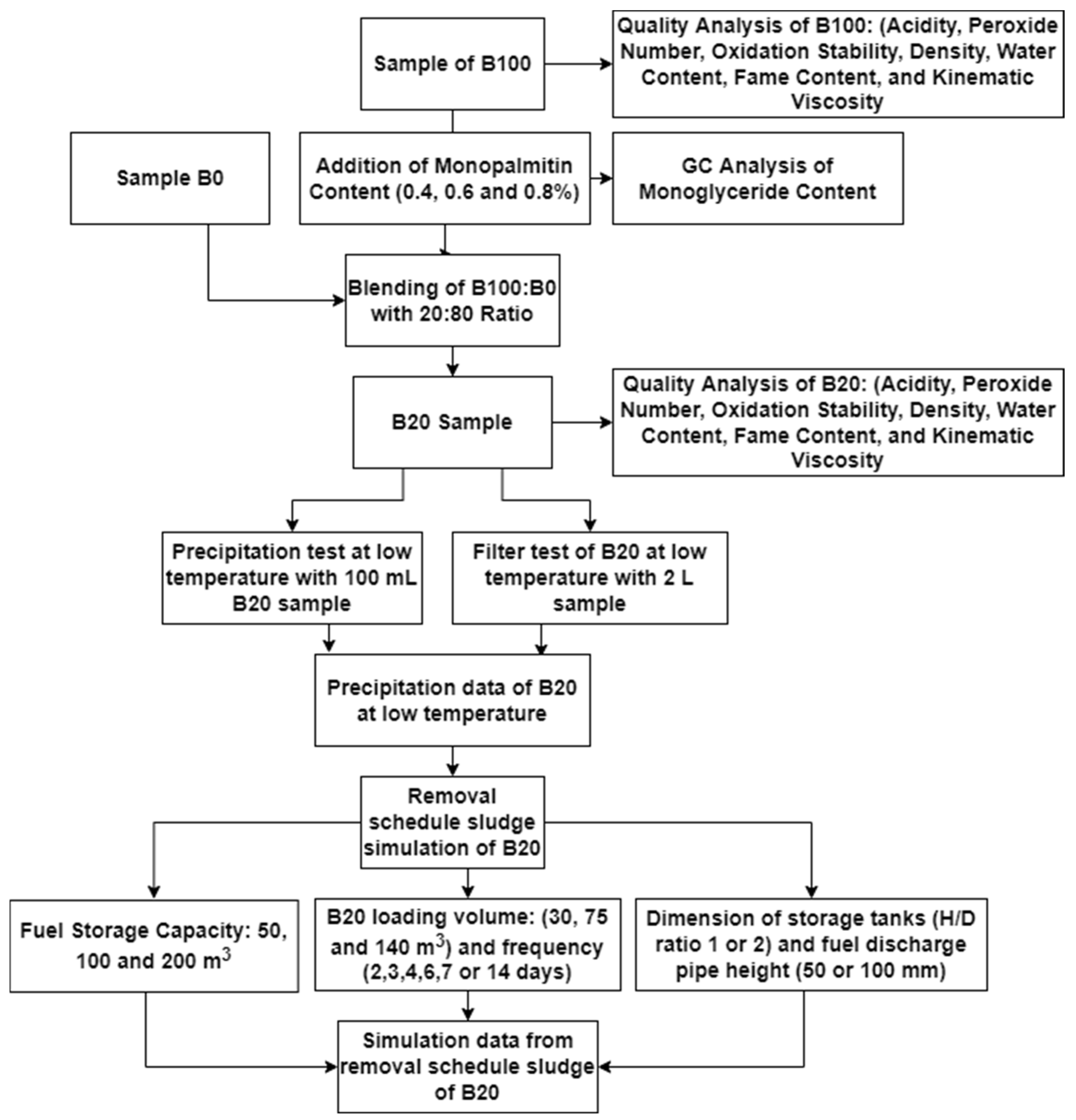 Chemengineering 06 00007 g002
