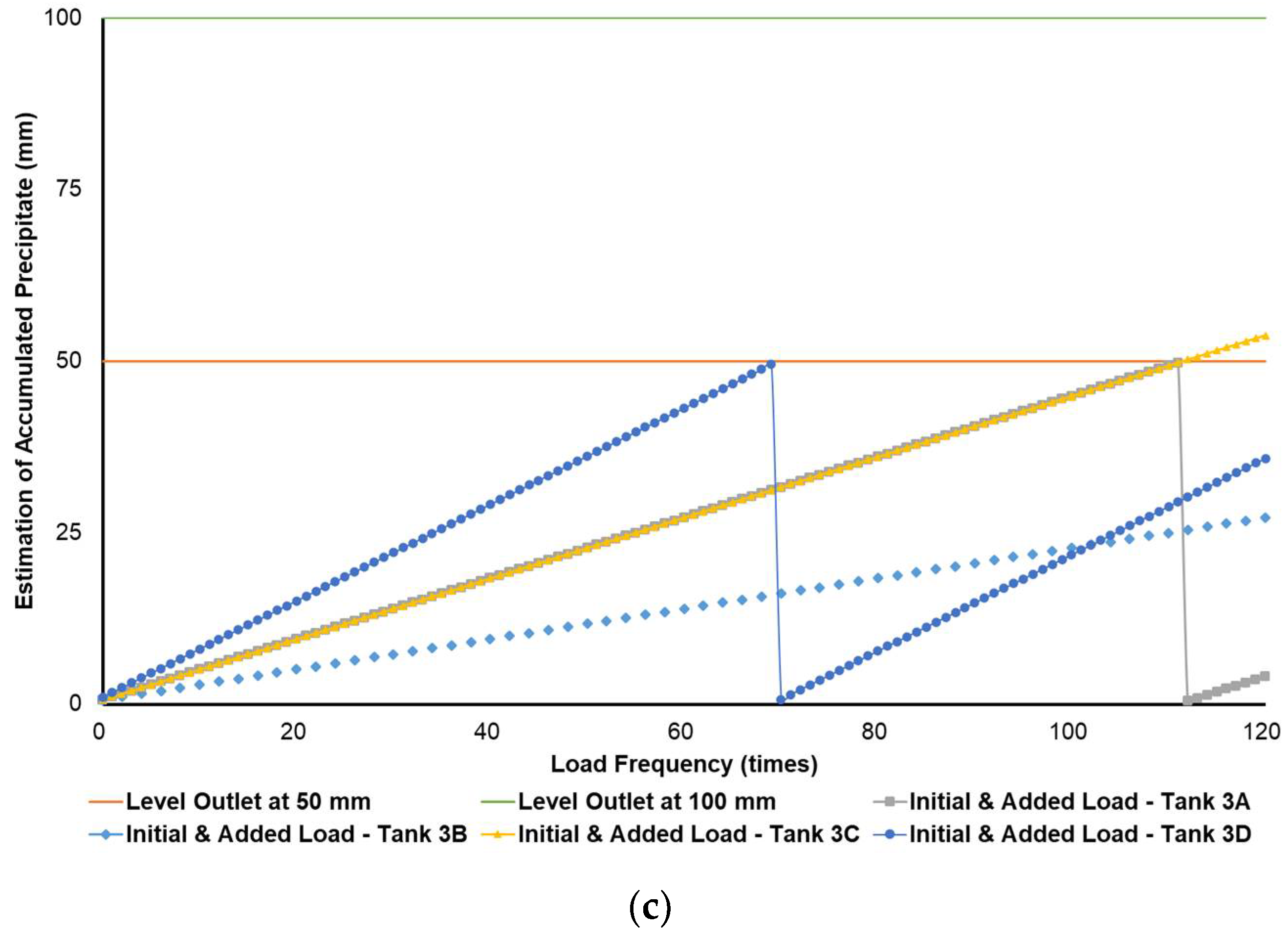 Chemengineering 06 00007 g003b