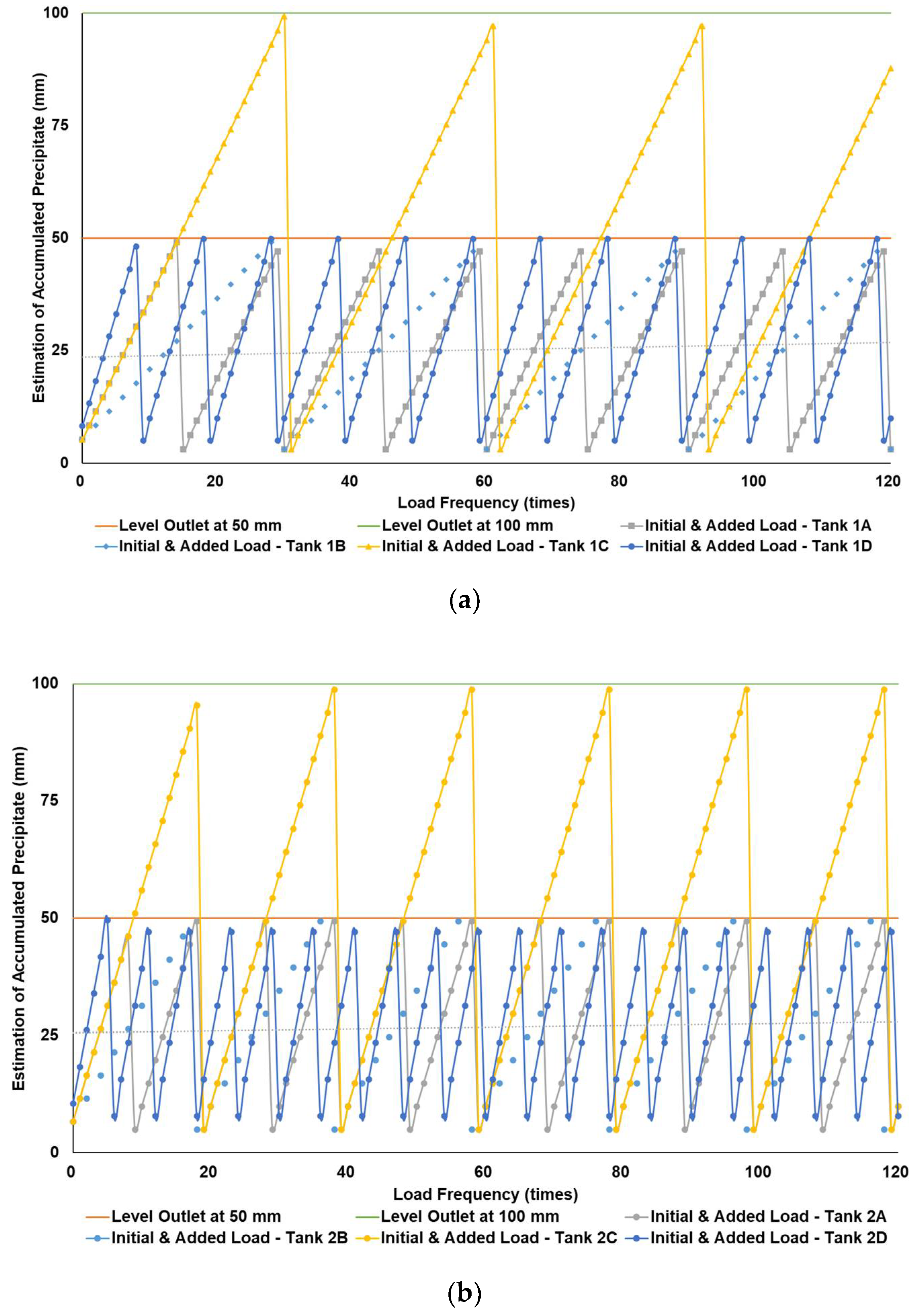 Chemengineering 06 00007 g005a