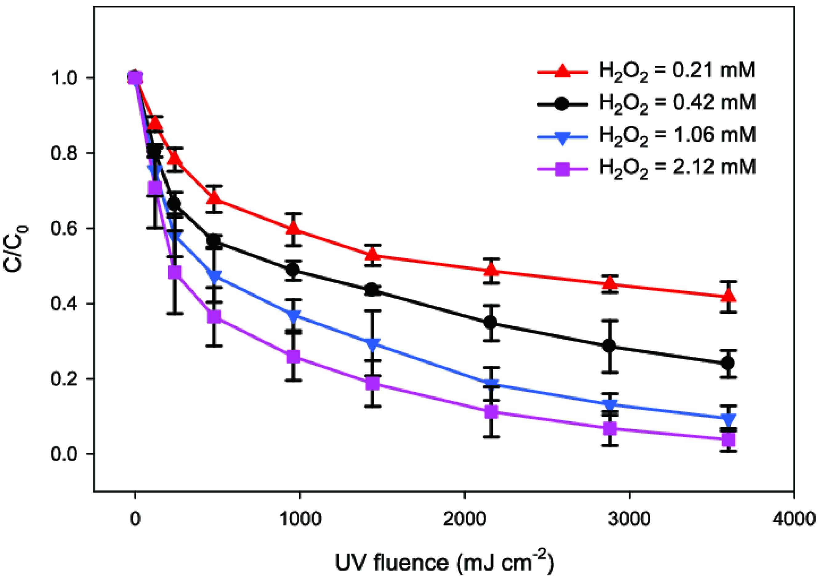 Chemengineering 06 00008 g001