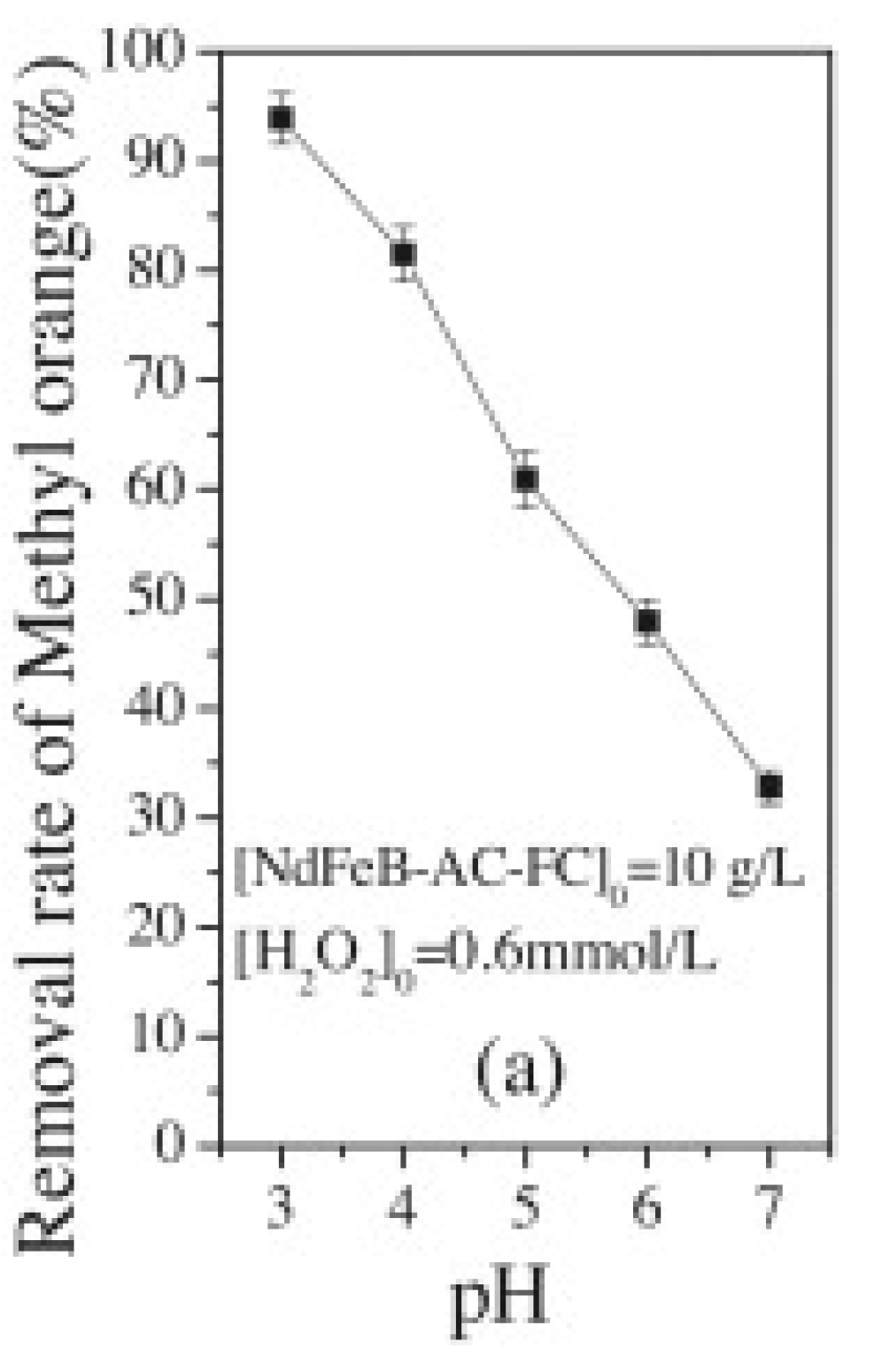 Chemengineering 06 00008 g002