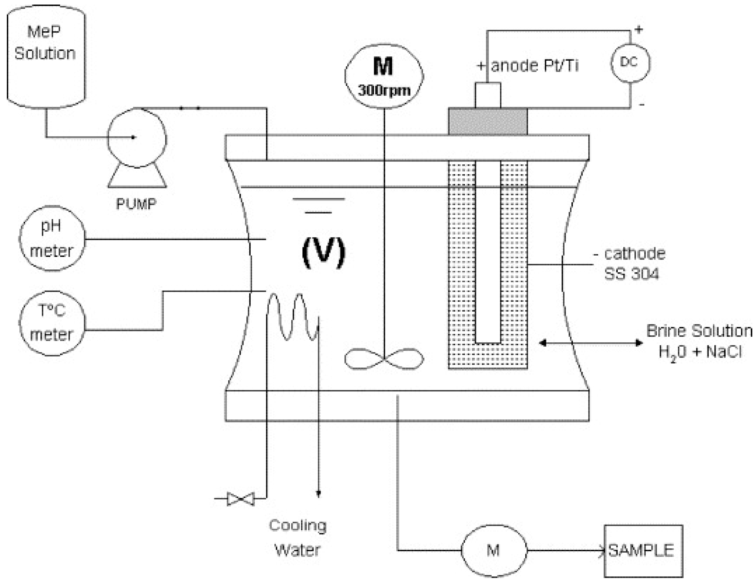 Chemengineering 06 00008 g003