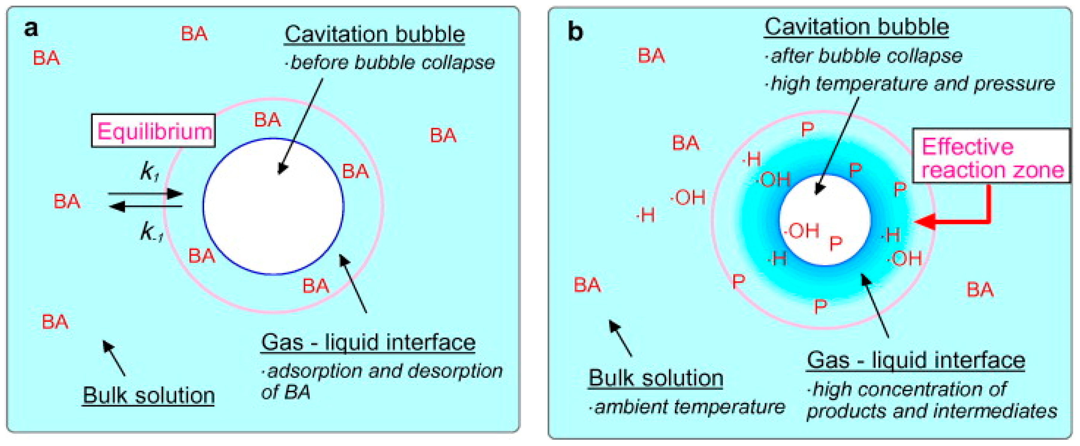 Chemengineering 06 00008 g005