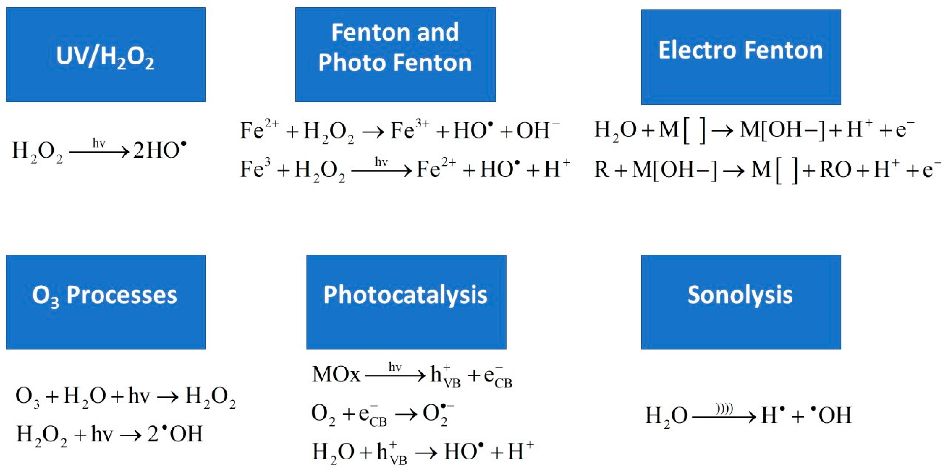 Chemengineering 06 00008 g006