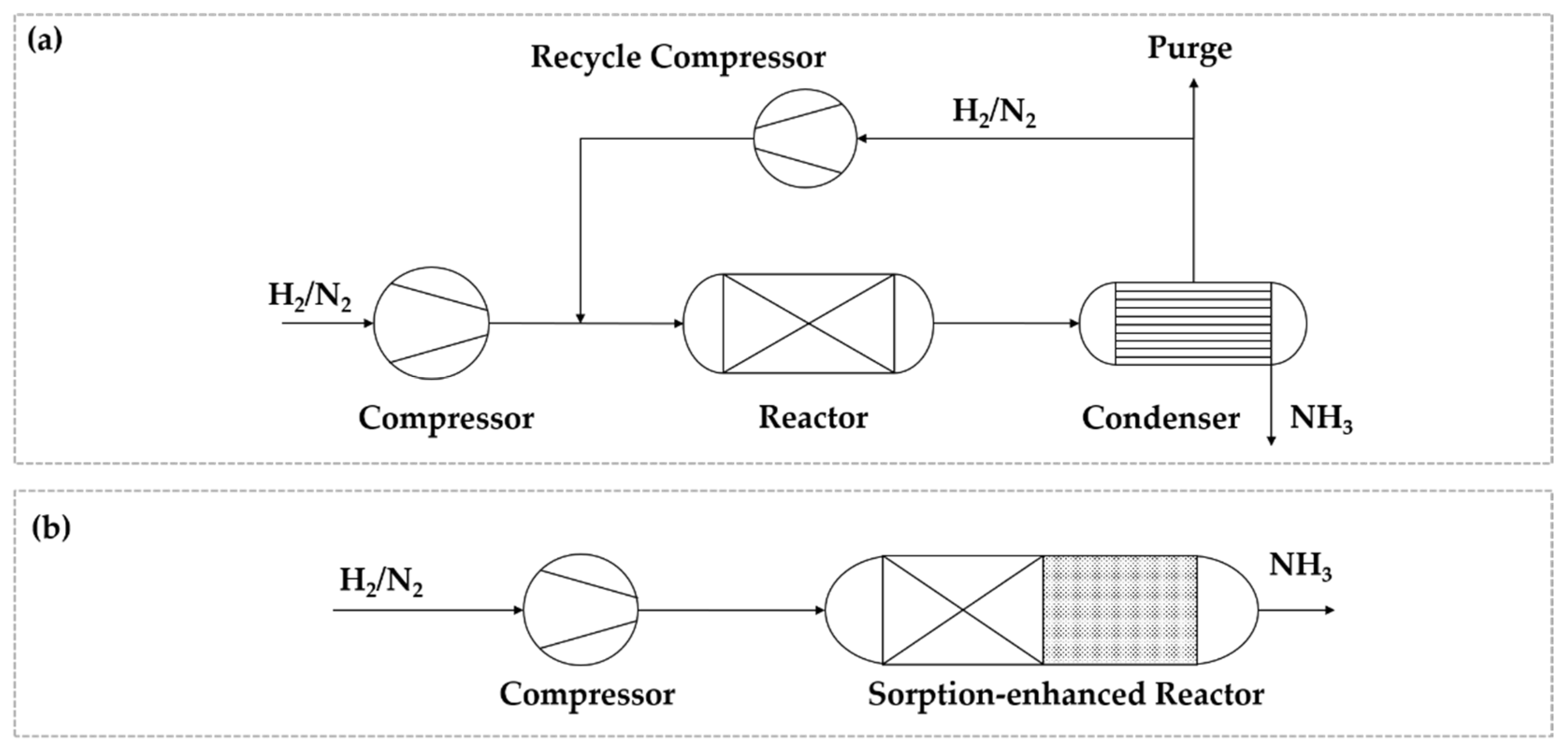 Chemengineering 06 00013 g001