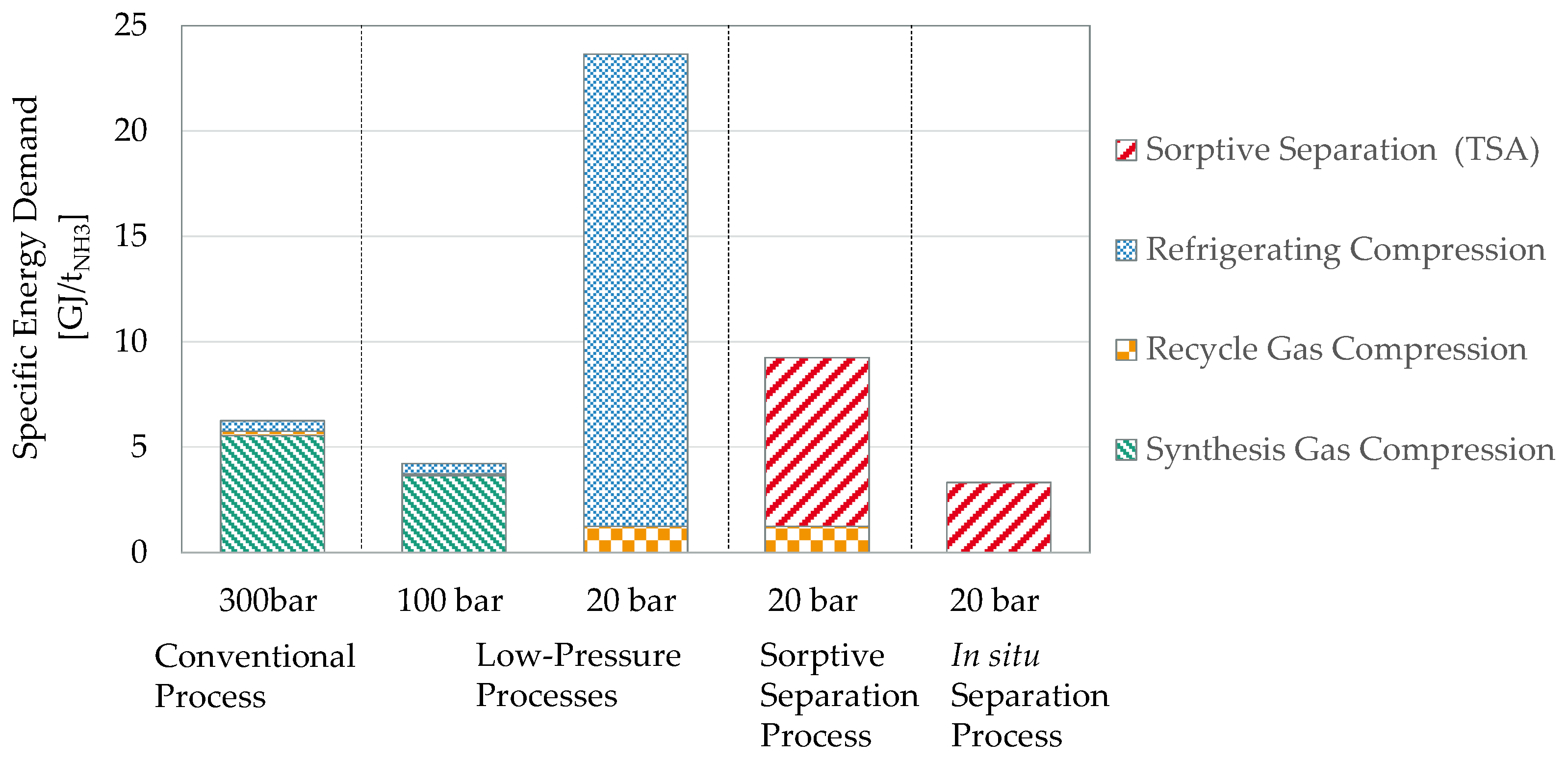 Chemengineering 06 00013 g002