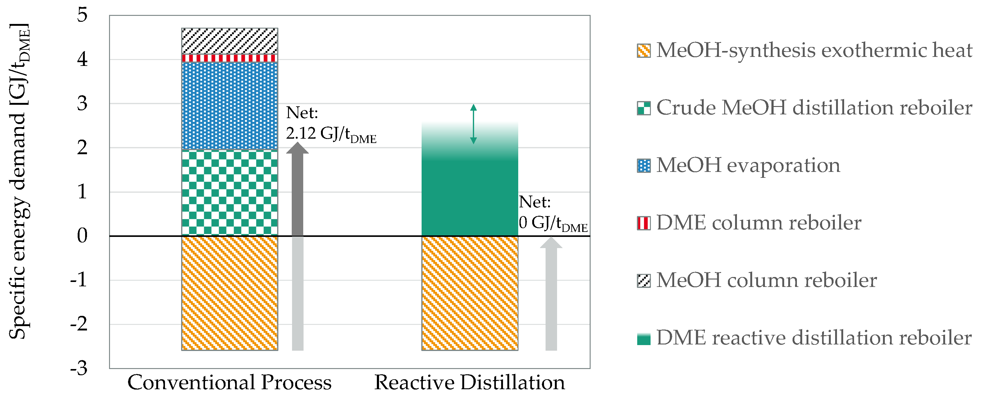 Chemengineering 06 00013 g004