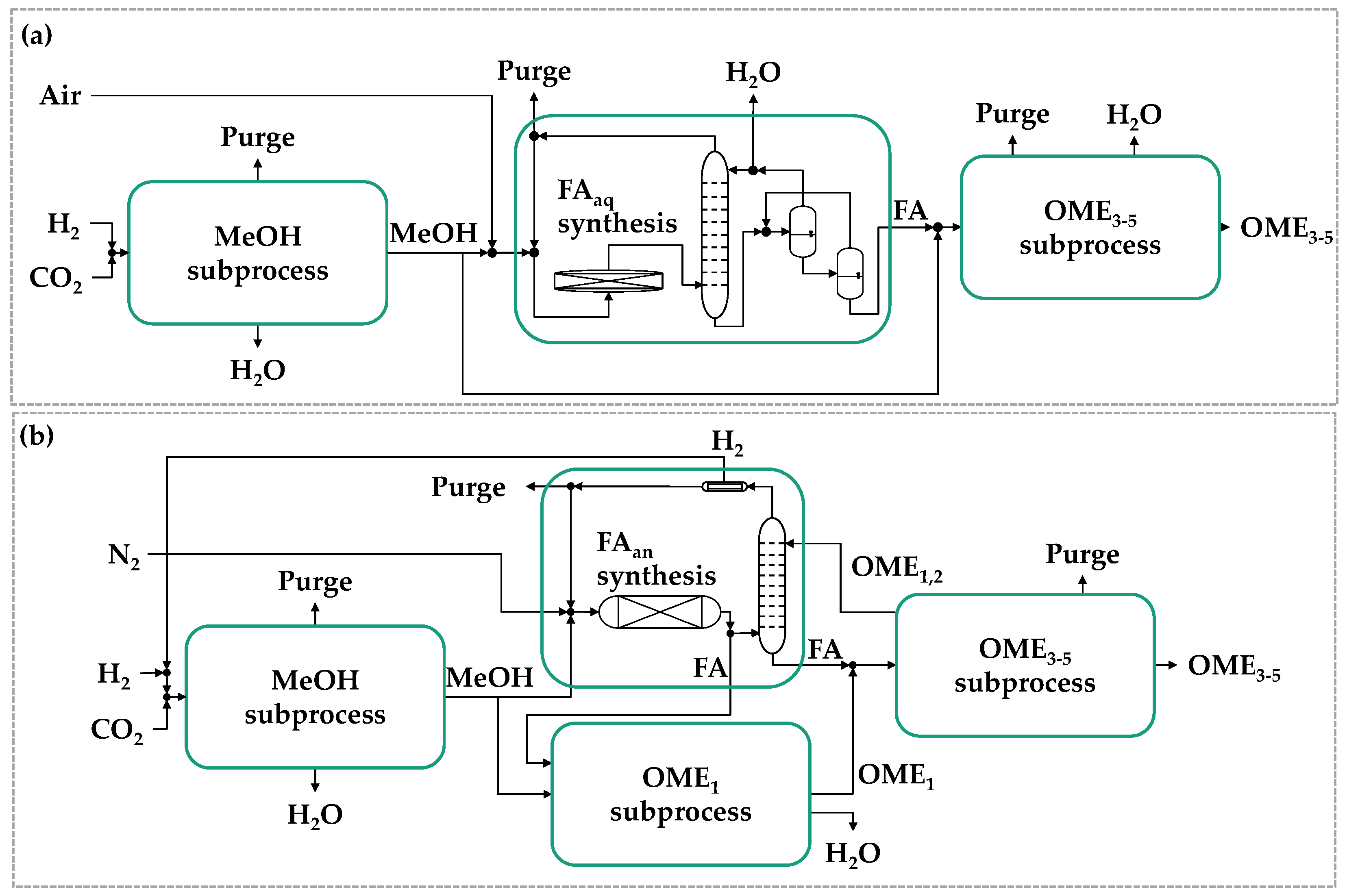 Chemengineering 06 00013 g005
