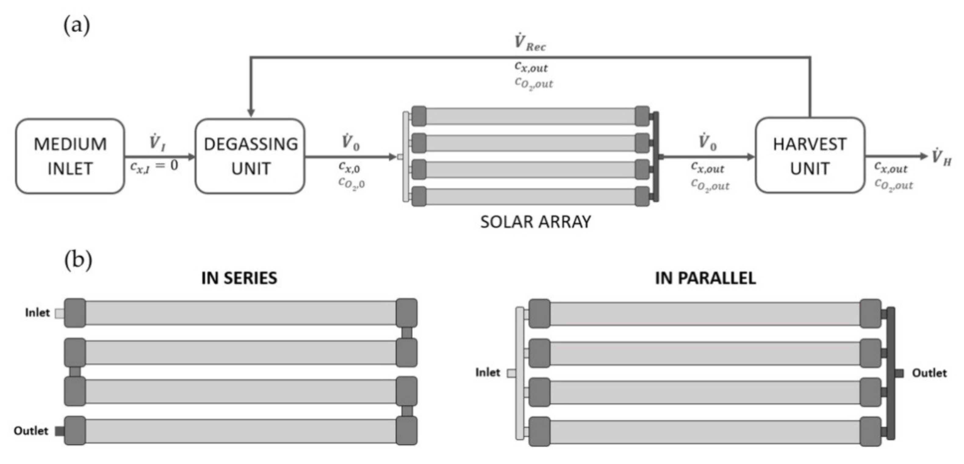 Chemengineering 06 00014 g002
