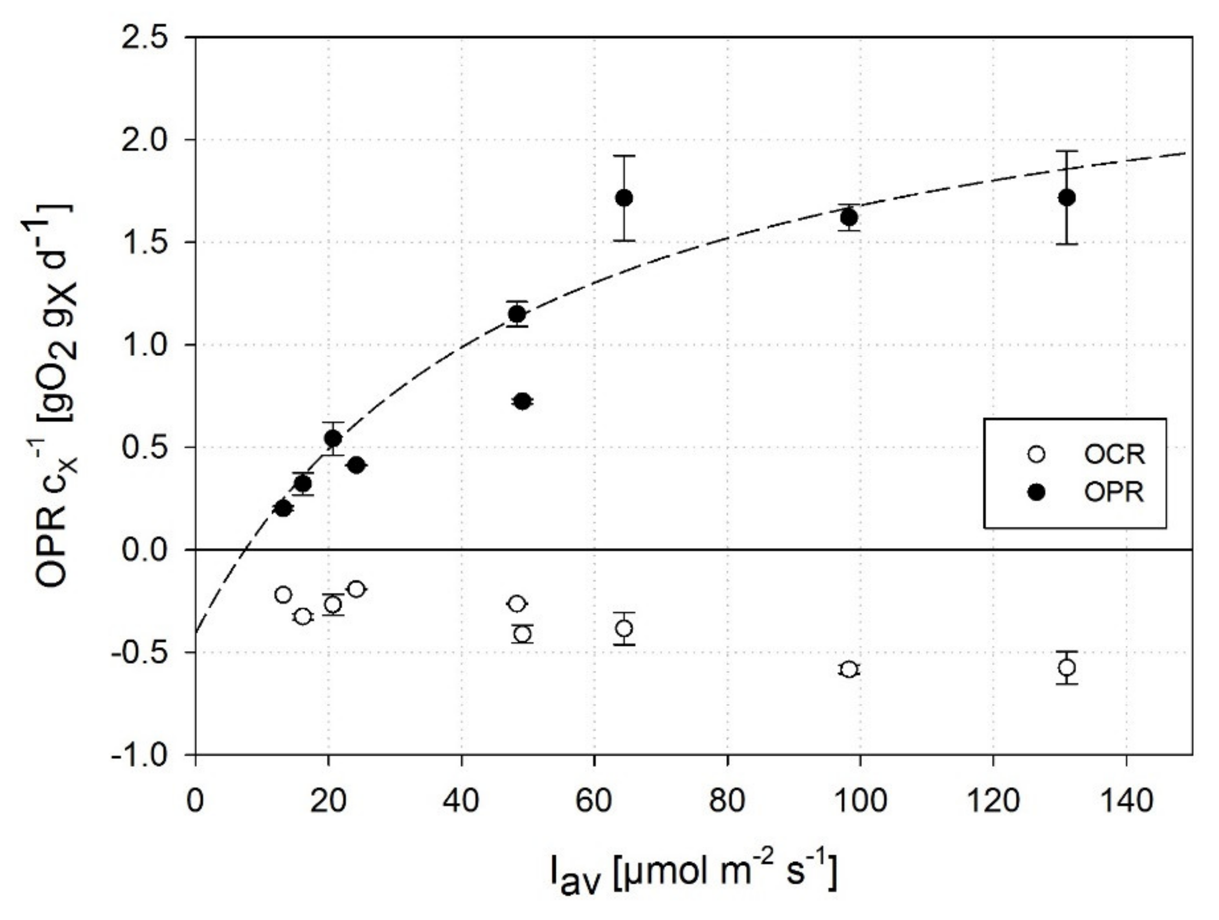 Chemengineering 06 00014 g003