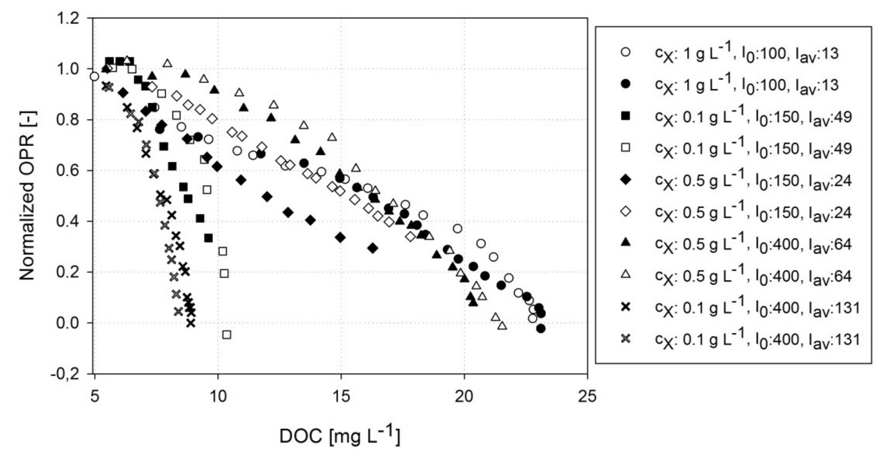 Chemengineering 06 00014 g004