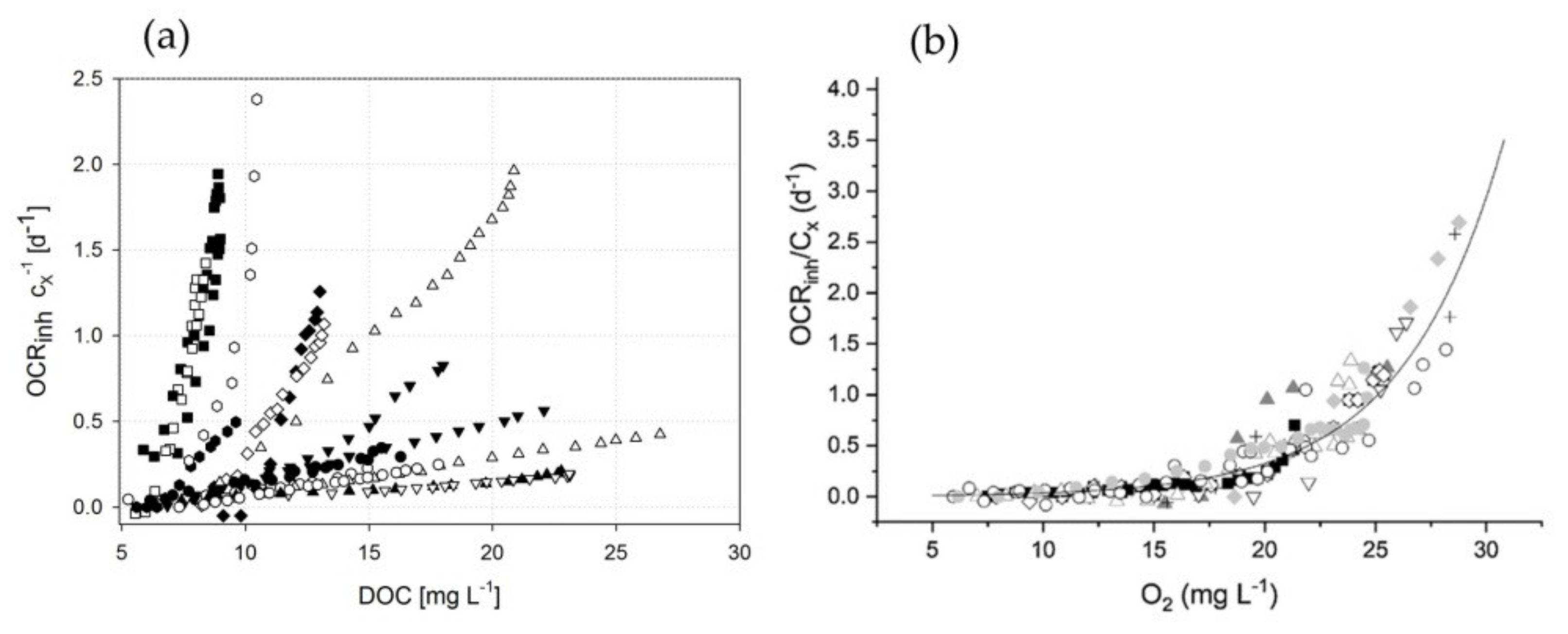 Chemengineering 06 00014 g005