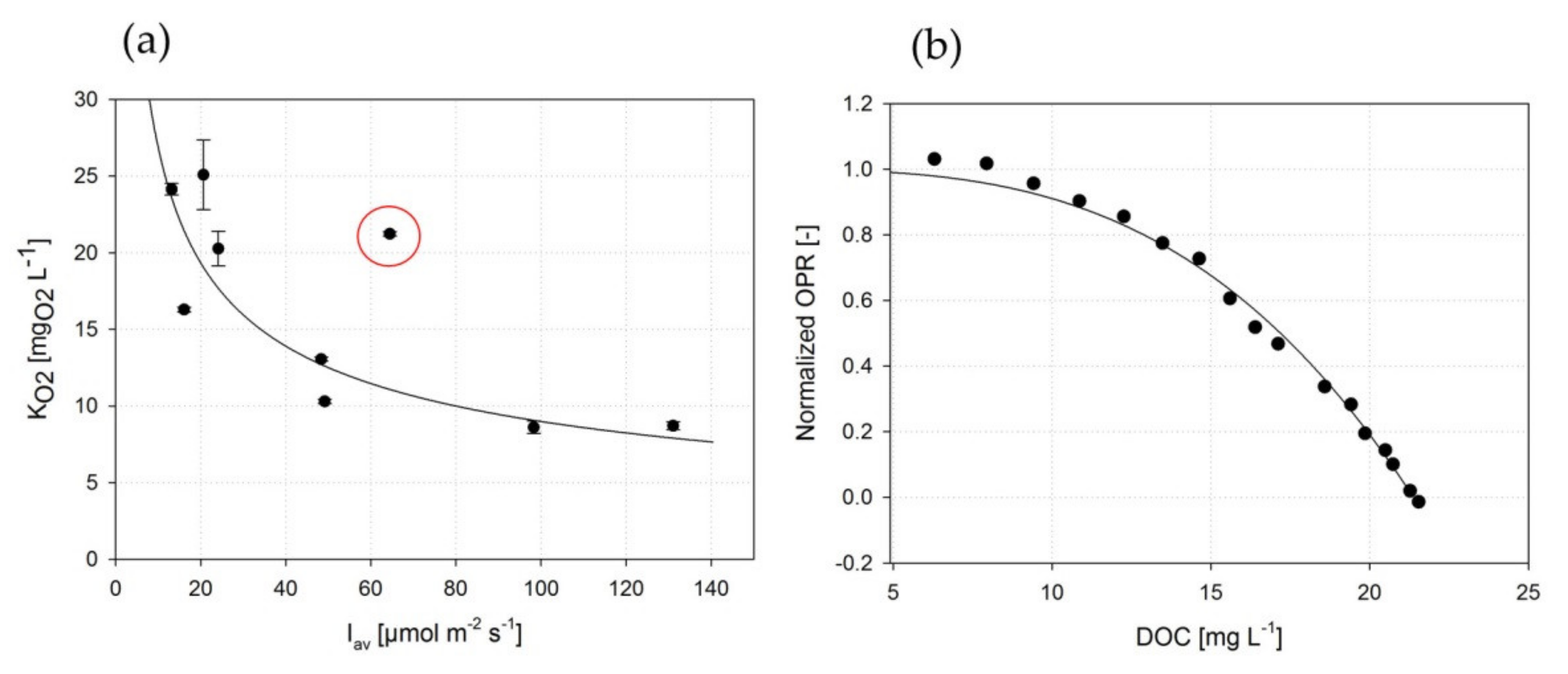 Chemengineering 06 00014 g006