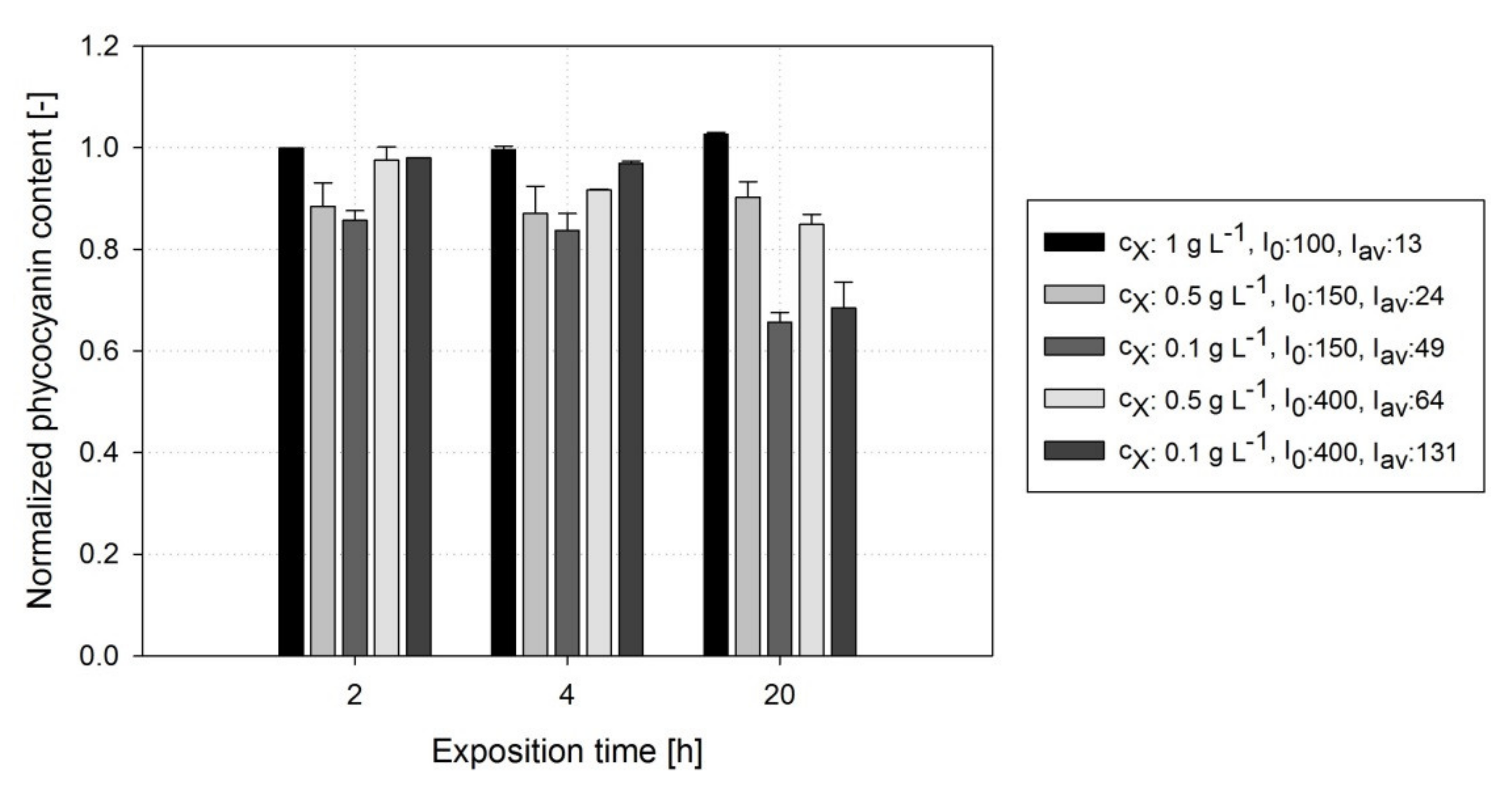 Chemengineering 06 00014 g007