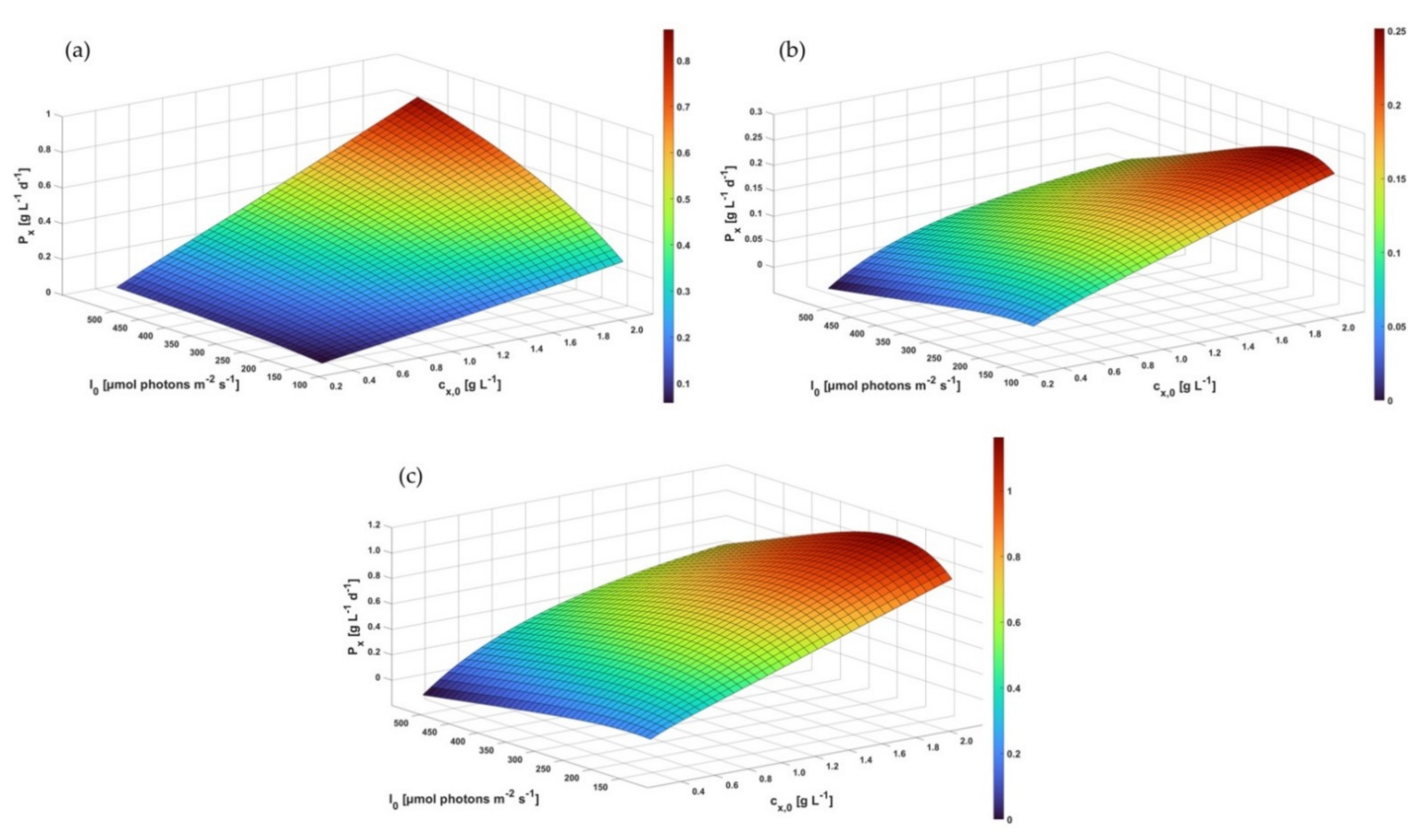 Chemengineering 06 00014 g008
