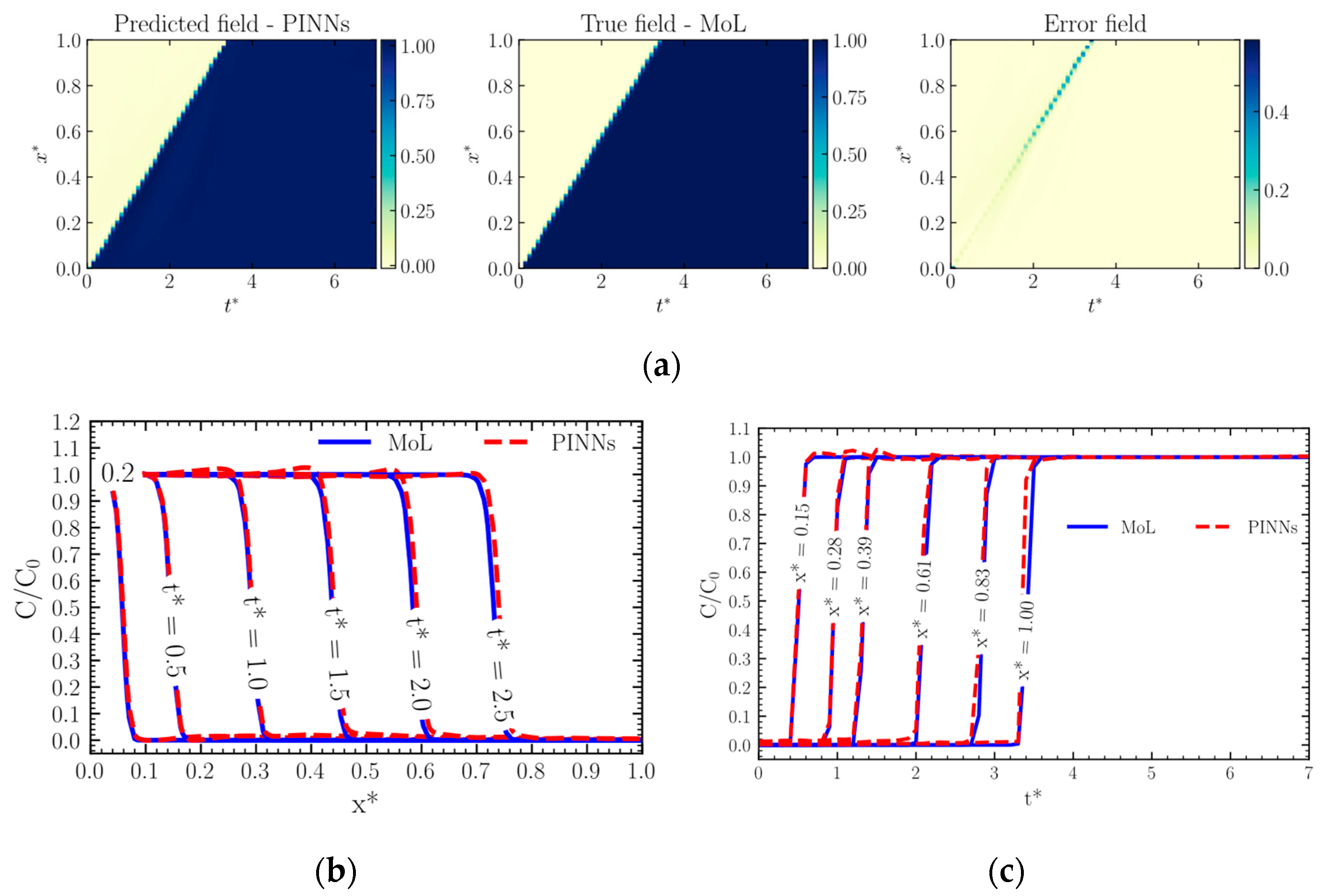 Chemengineering 06 00021 g004