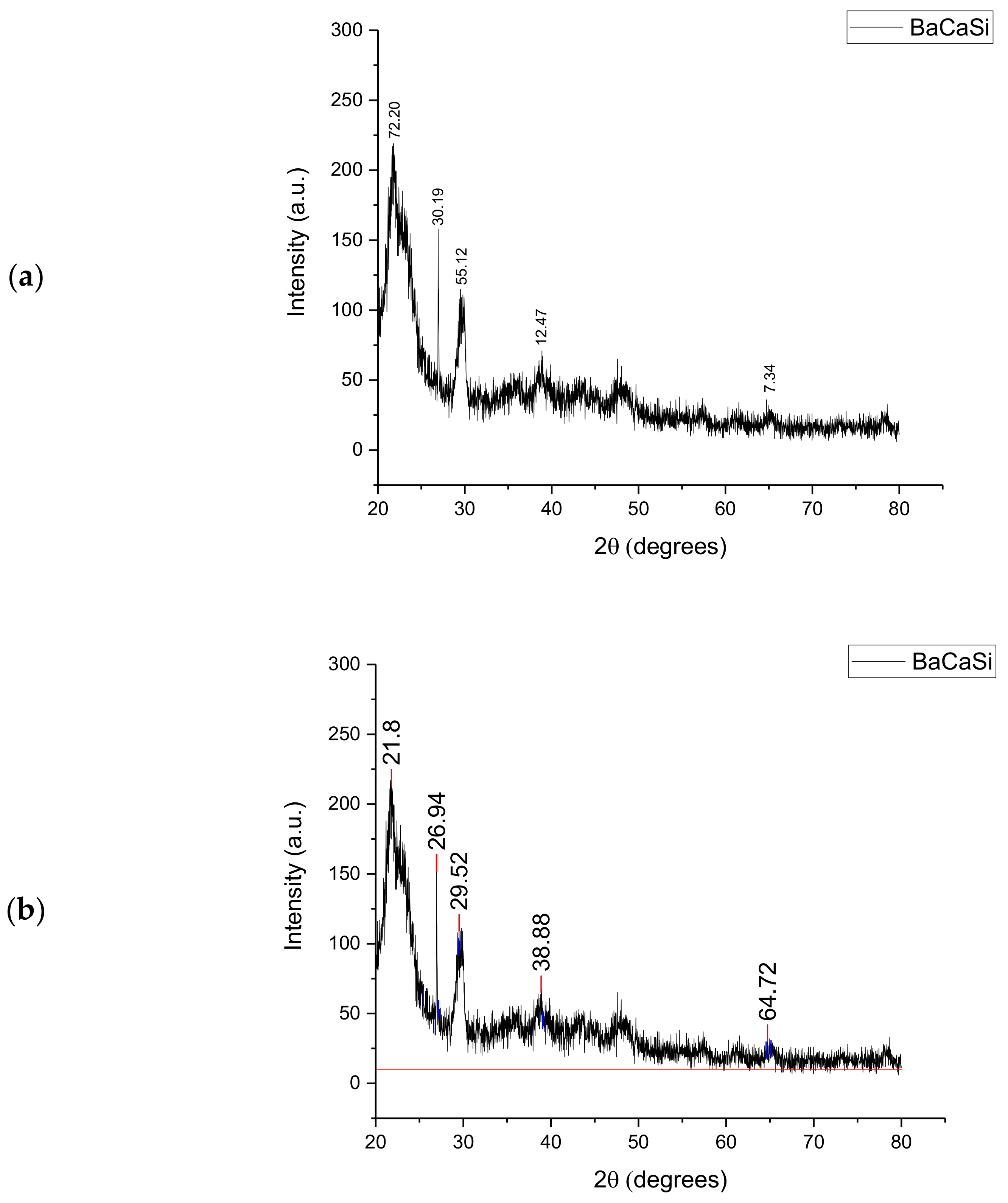 Chemengineering 06 00022 g001