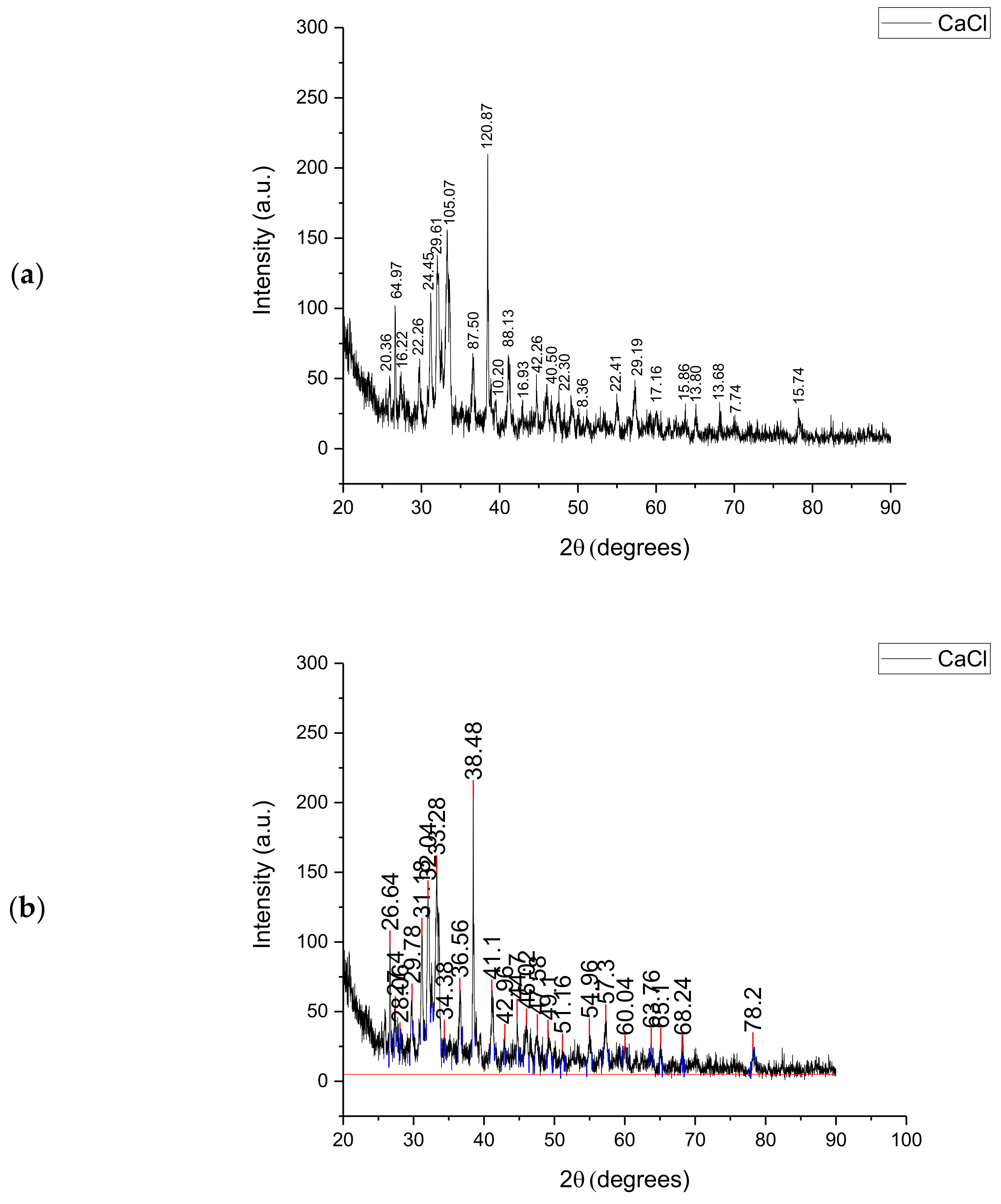 Chemengineering 06 00022 g002