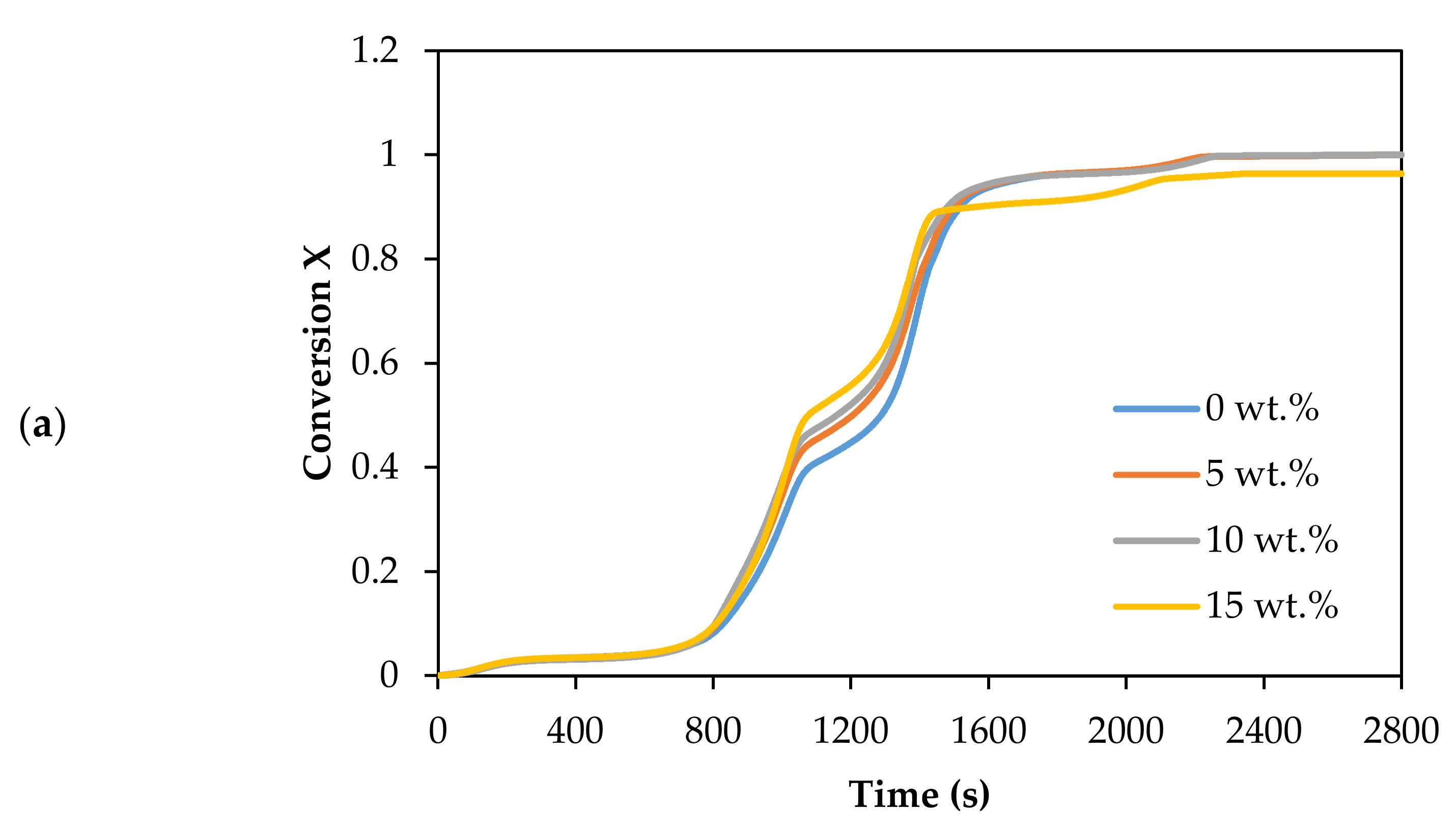 Chemengineering 06 00022 g003a