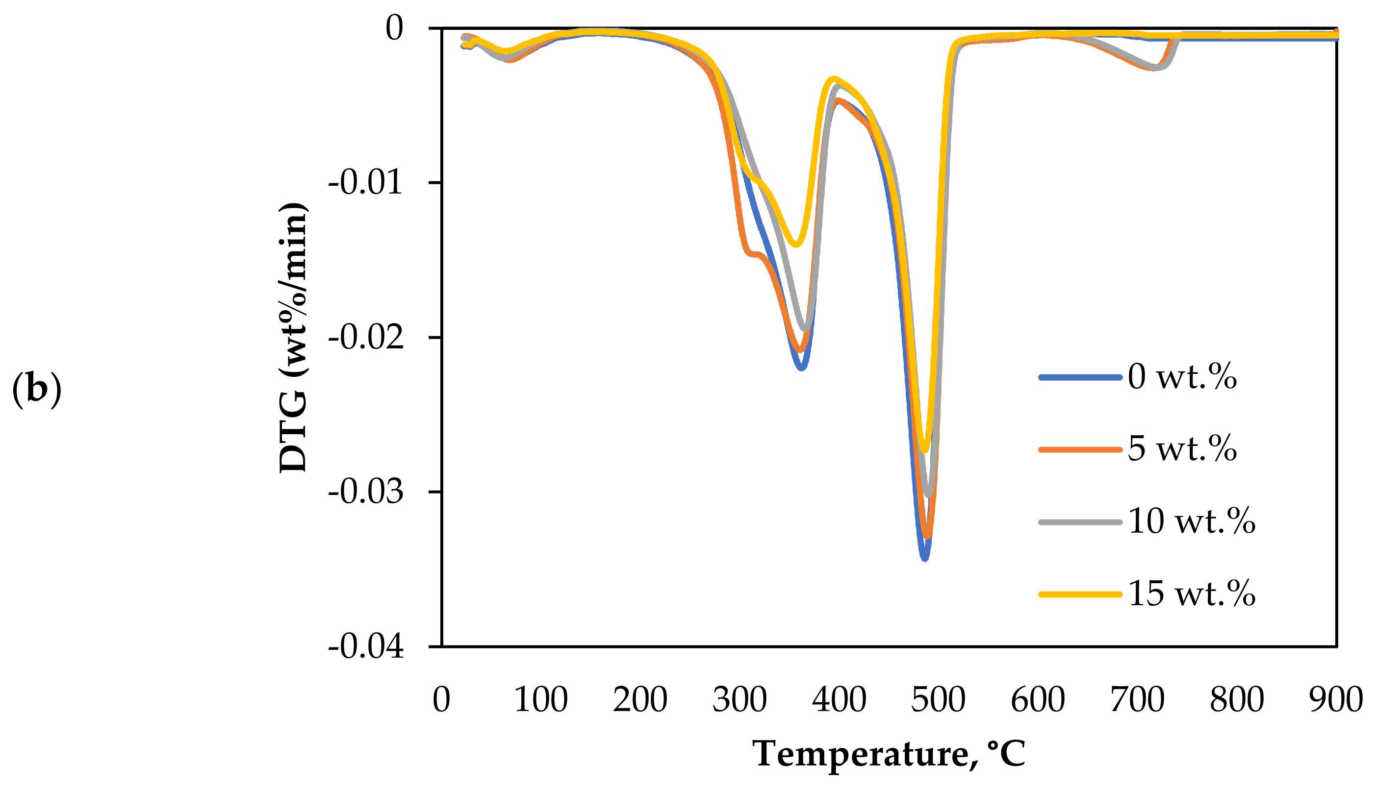 Chemengineering 06 00022 g003b