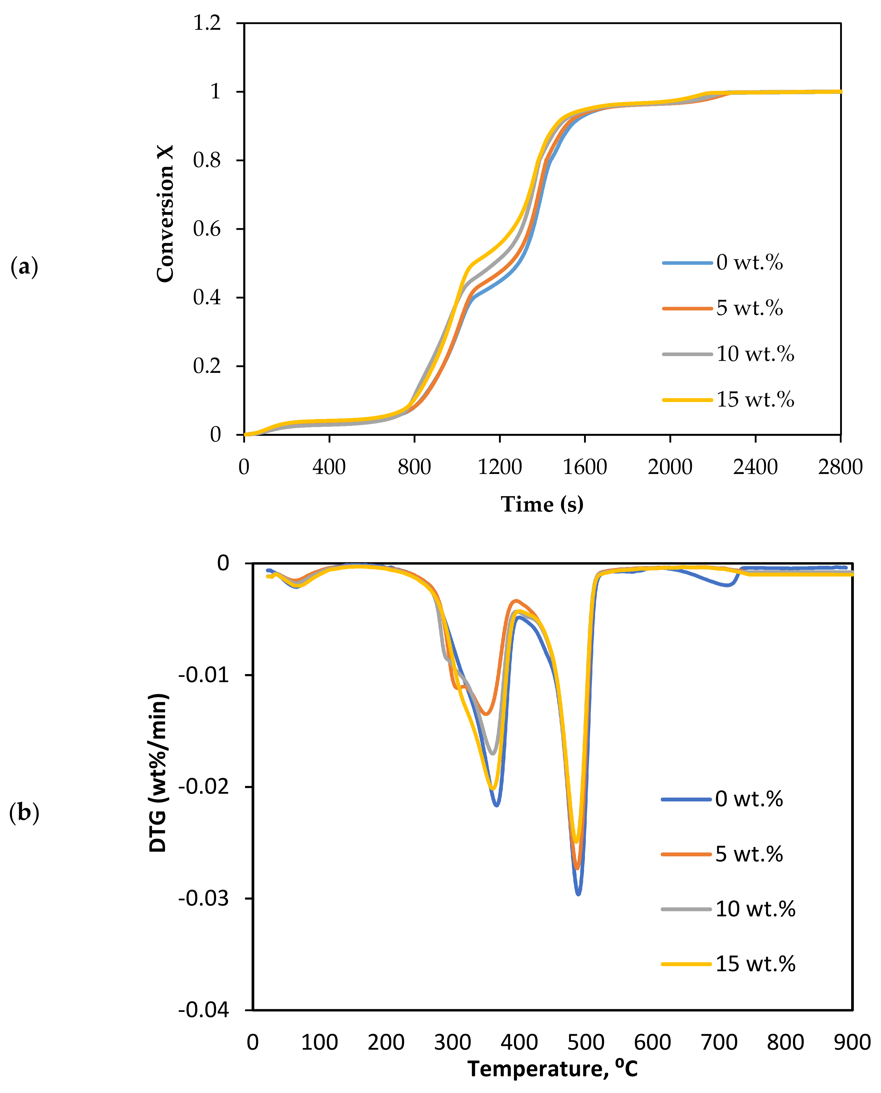 Chemengineering 06 00022 g004