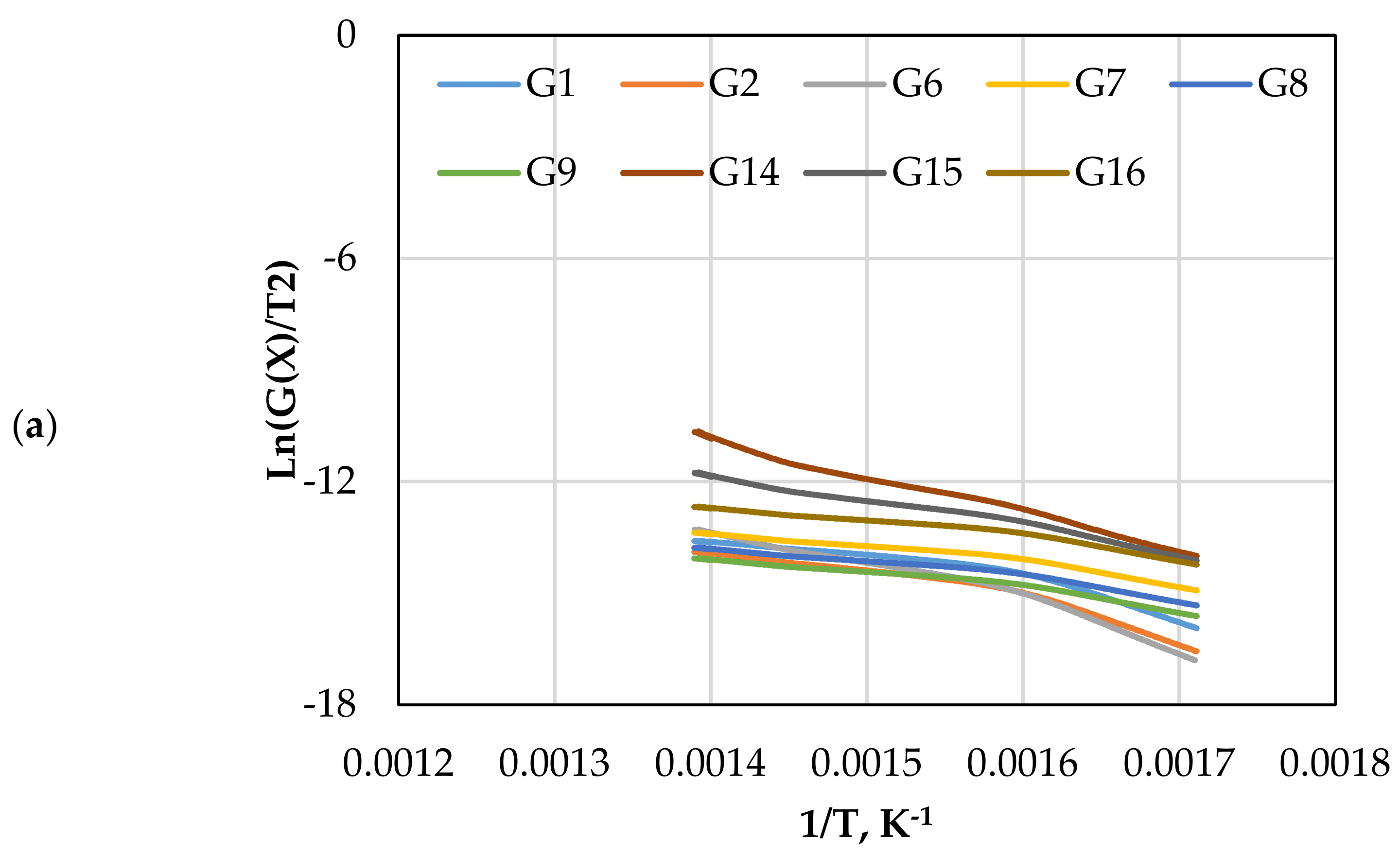 Chemengineering 06 00022 g005a