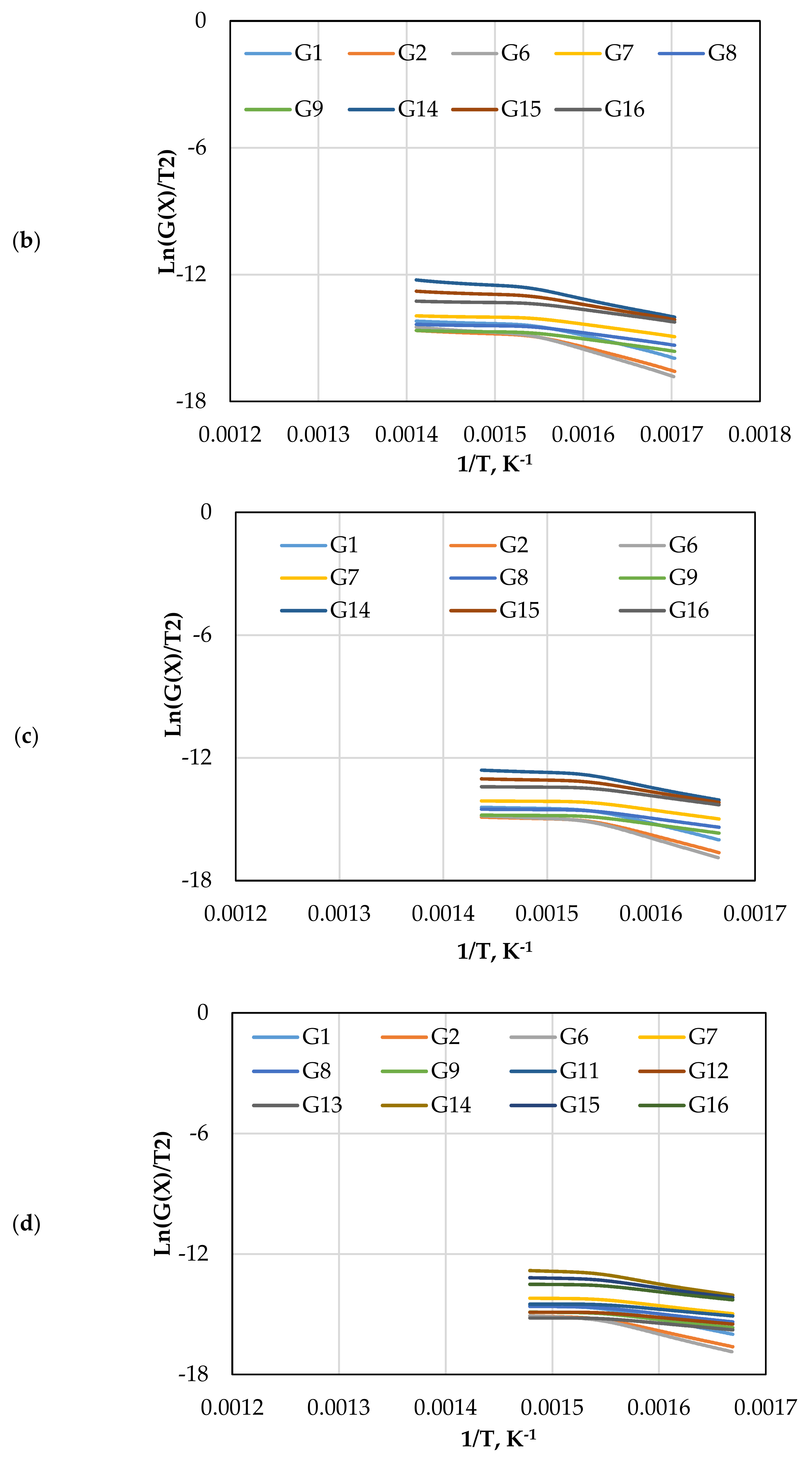 Chemengineering 06 00022 g005b