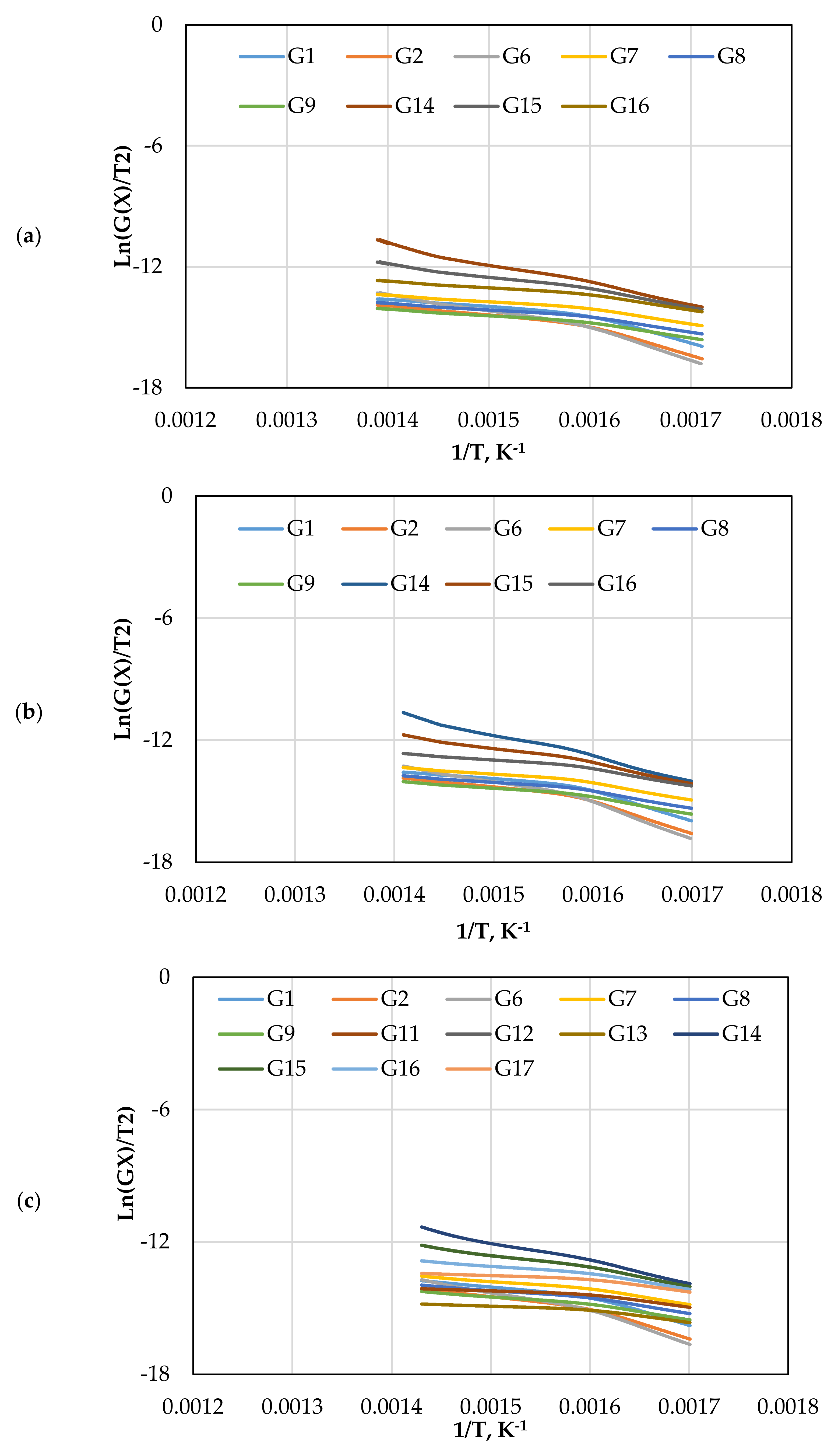 Chemengineering 06 00022 g007a