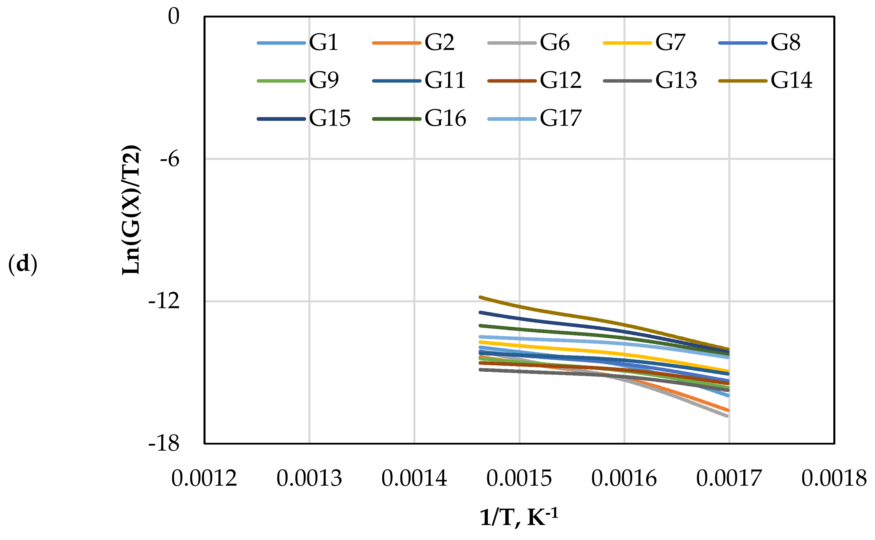 Chemengineering 06 00022 g007b