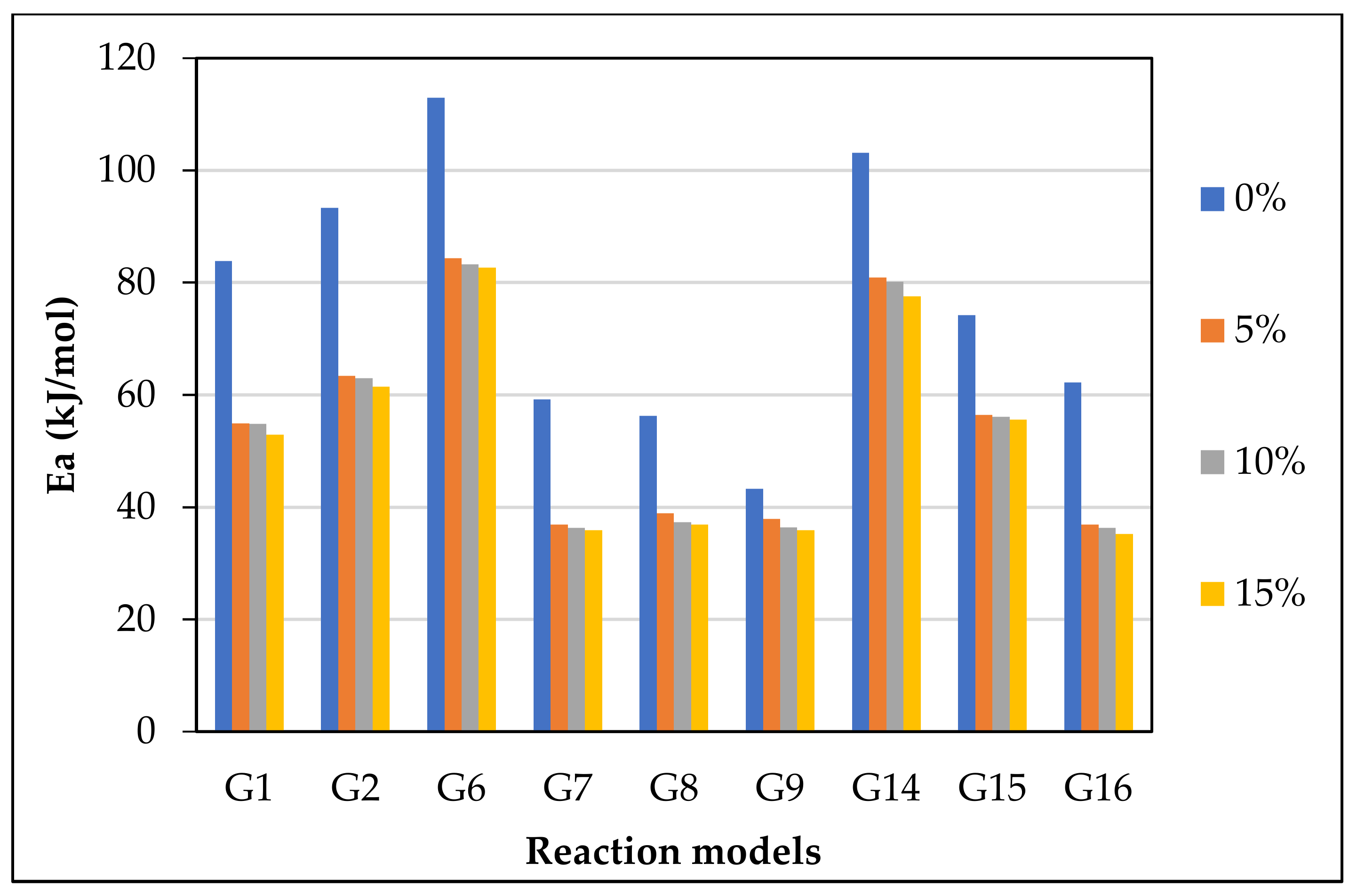 Chemengineering 06 00022 g008