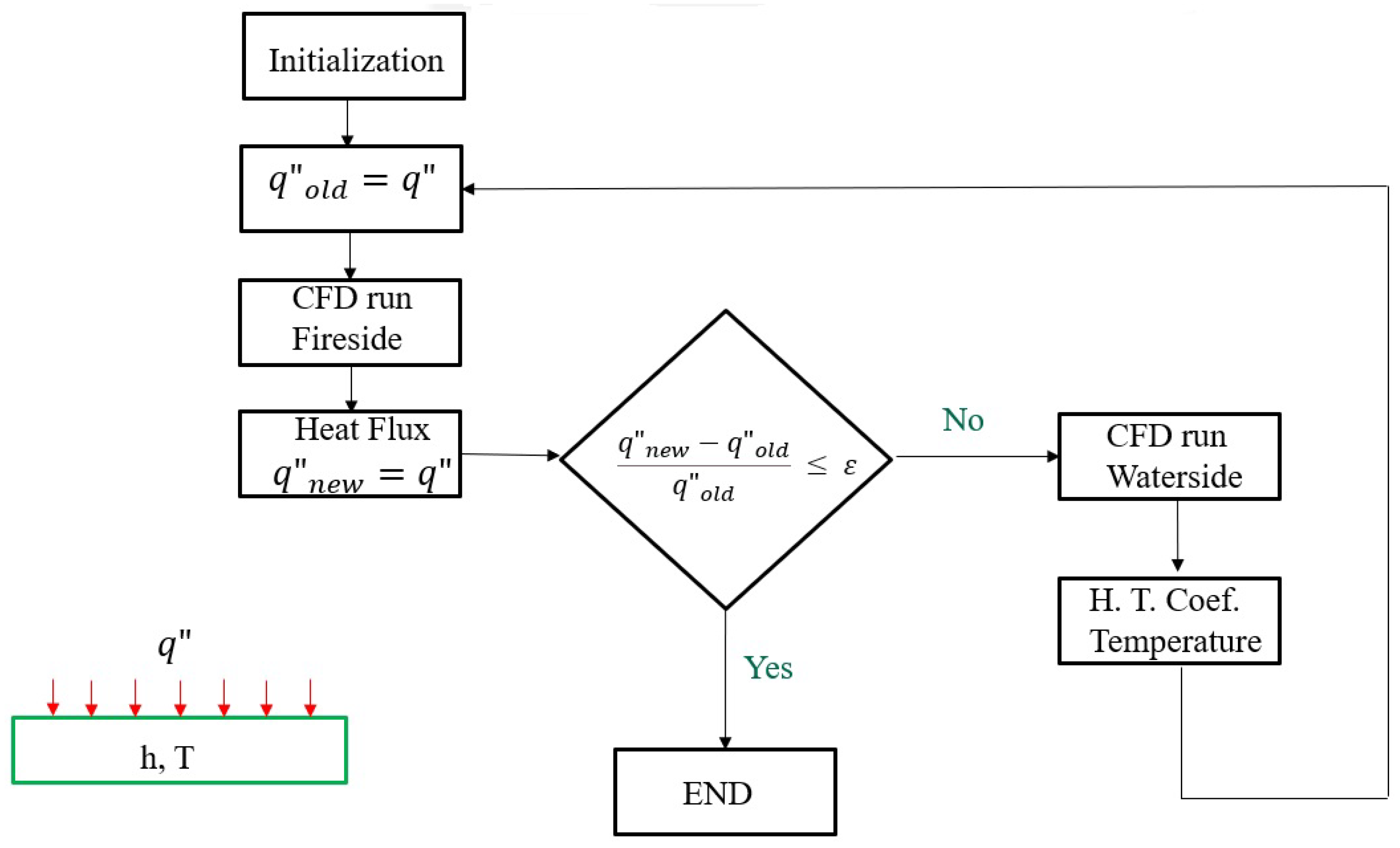 Chemengineering 06 00023 g003