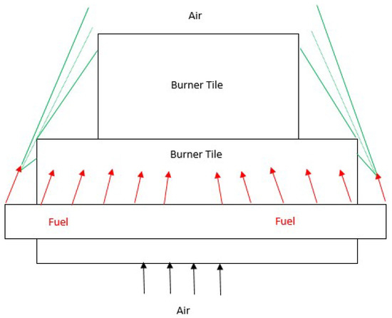 Chemengineering 06 00023 g005 550