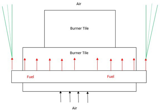 Chemengineering 06 00023 g006 550