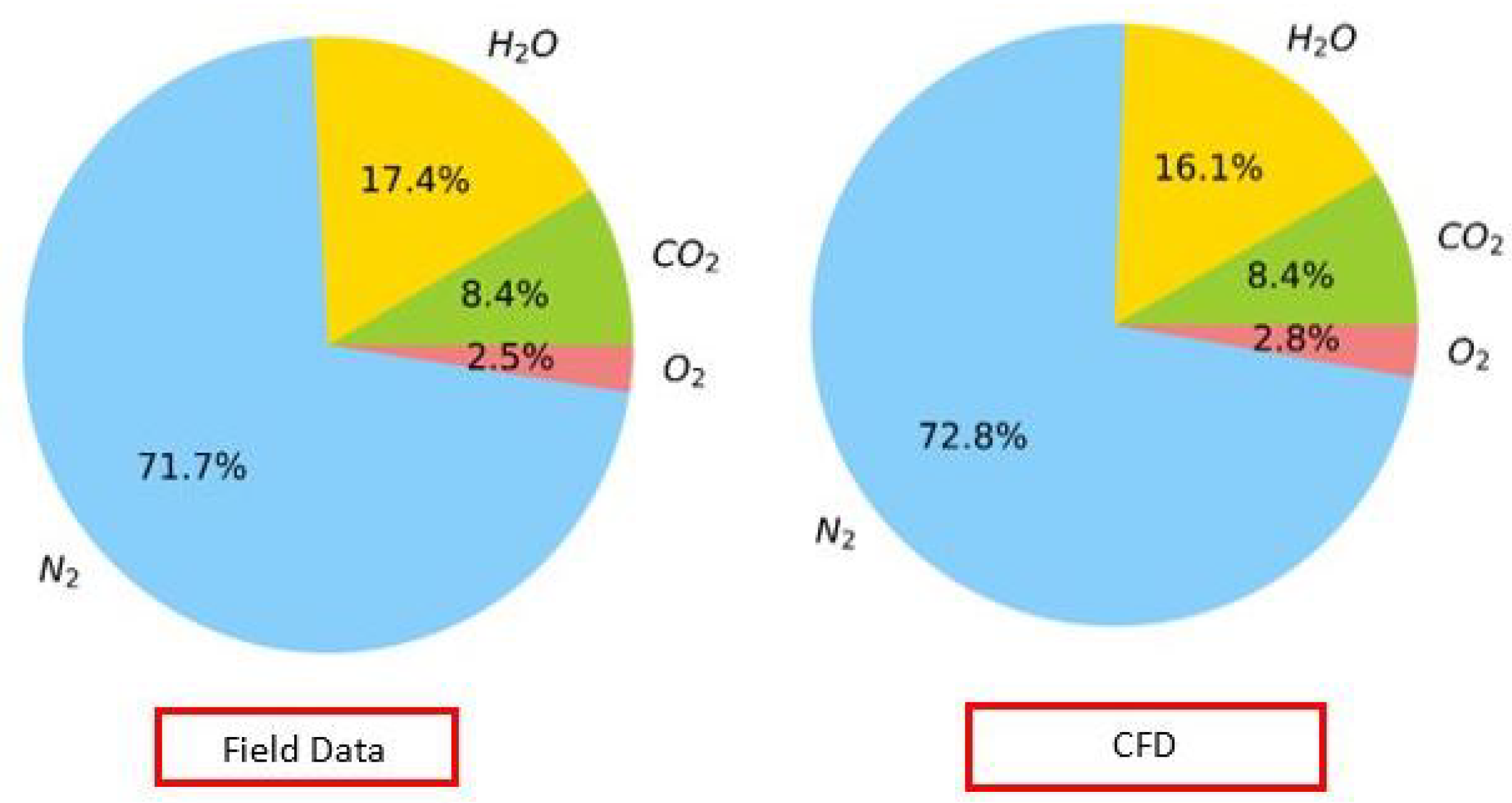 Chemengineering 06 00023 g011