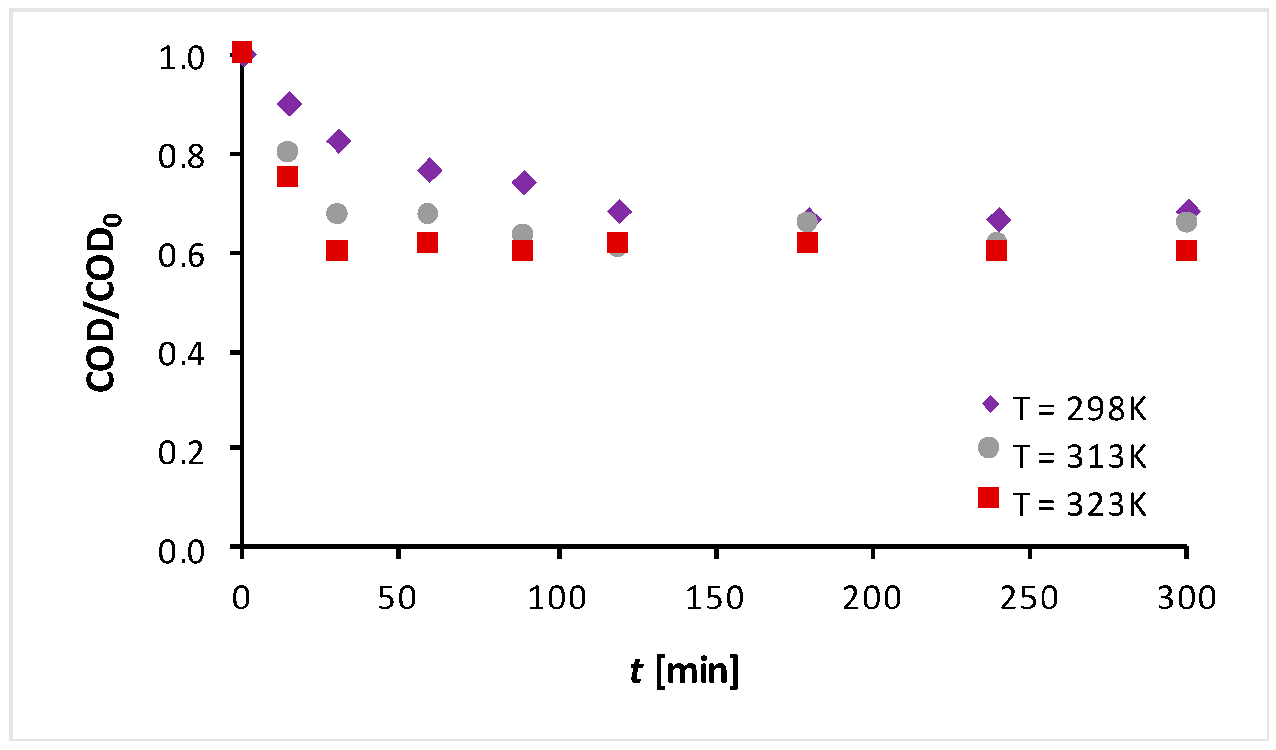Chemengineering 06 00025 g001