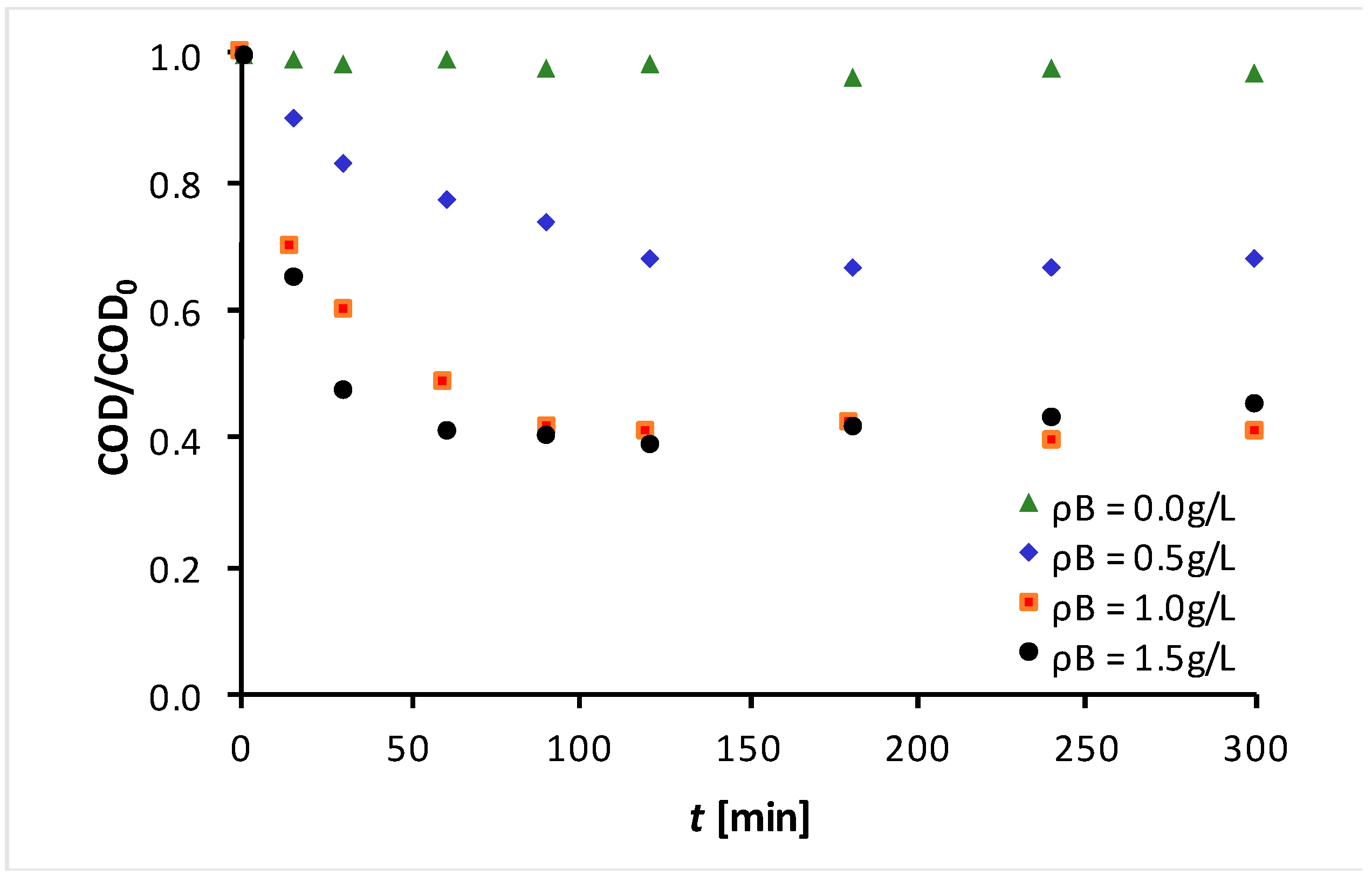 Chemengineering 06 00025 g002