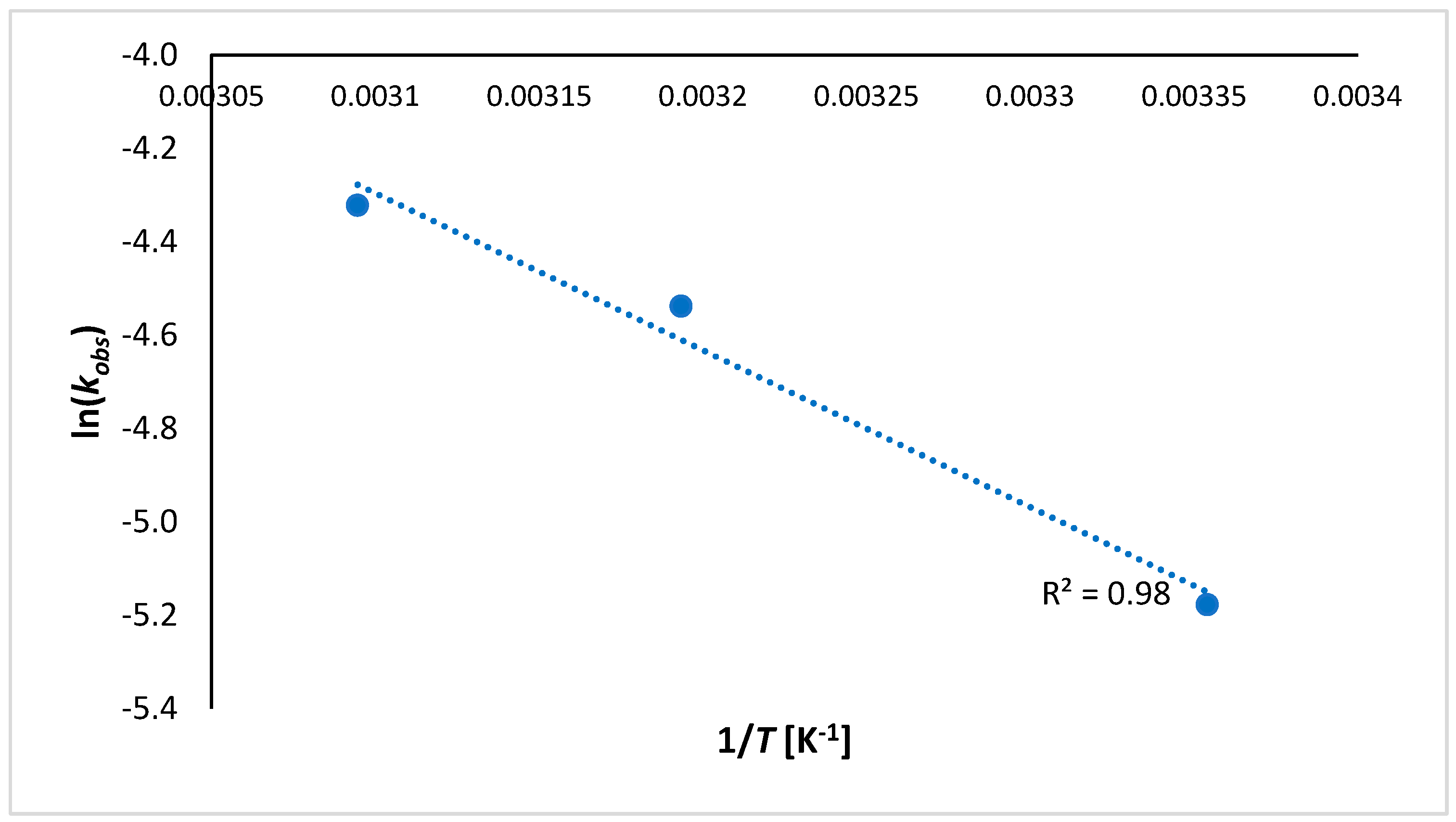 Chemengineering 06 00025 g004